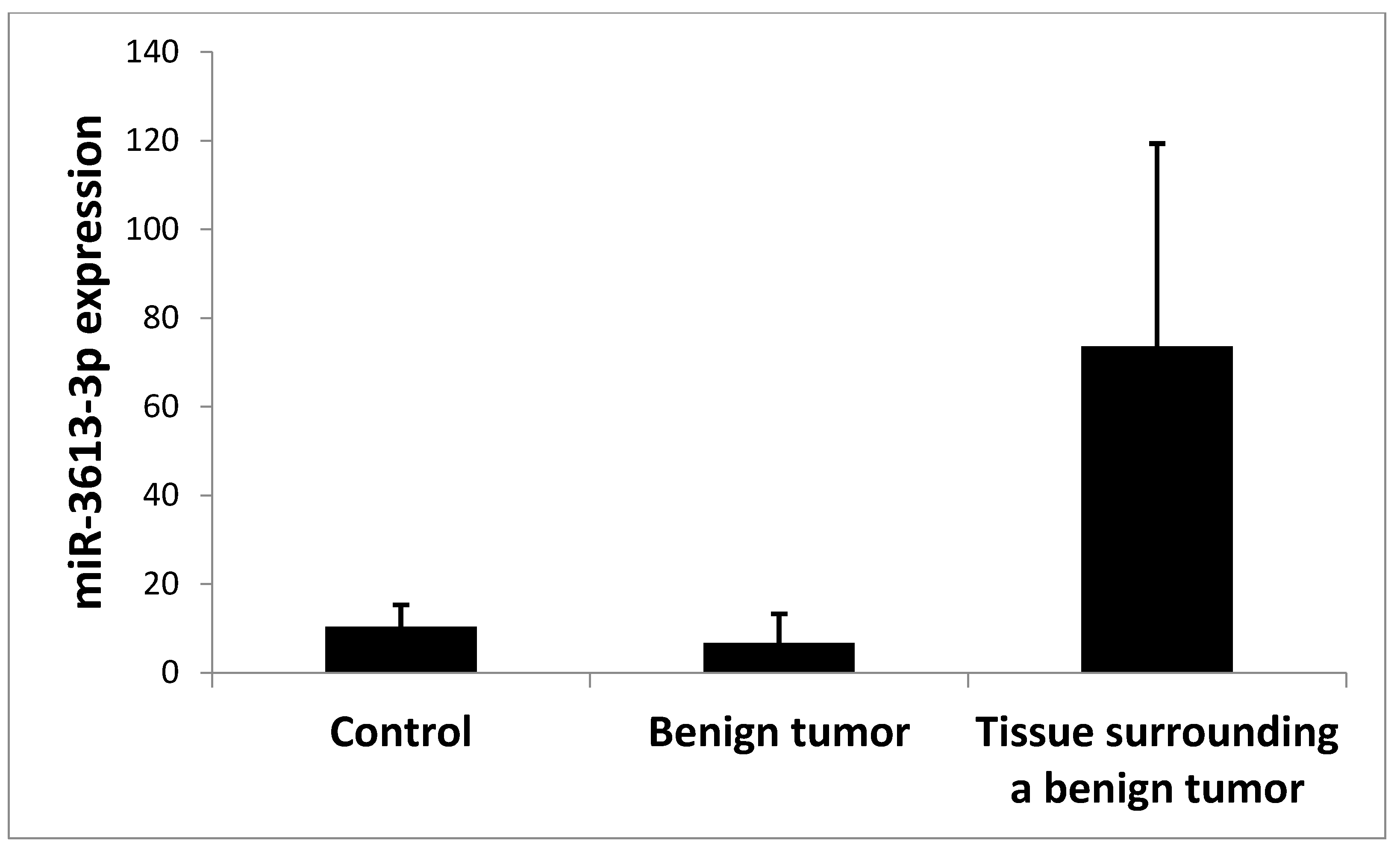Ijms 24 14023 g006 Ijms 24 14023 g006