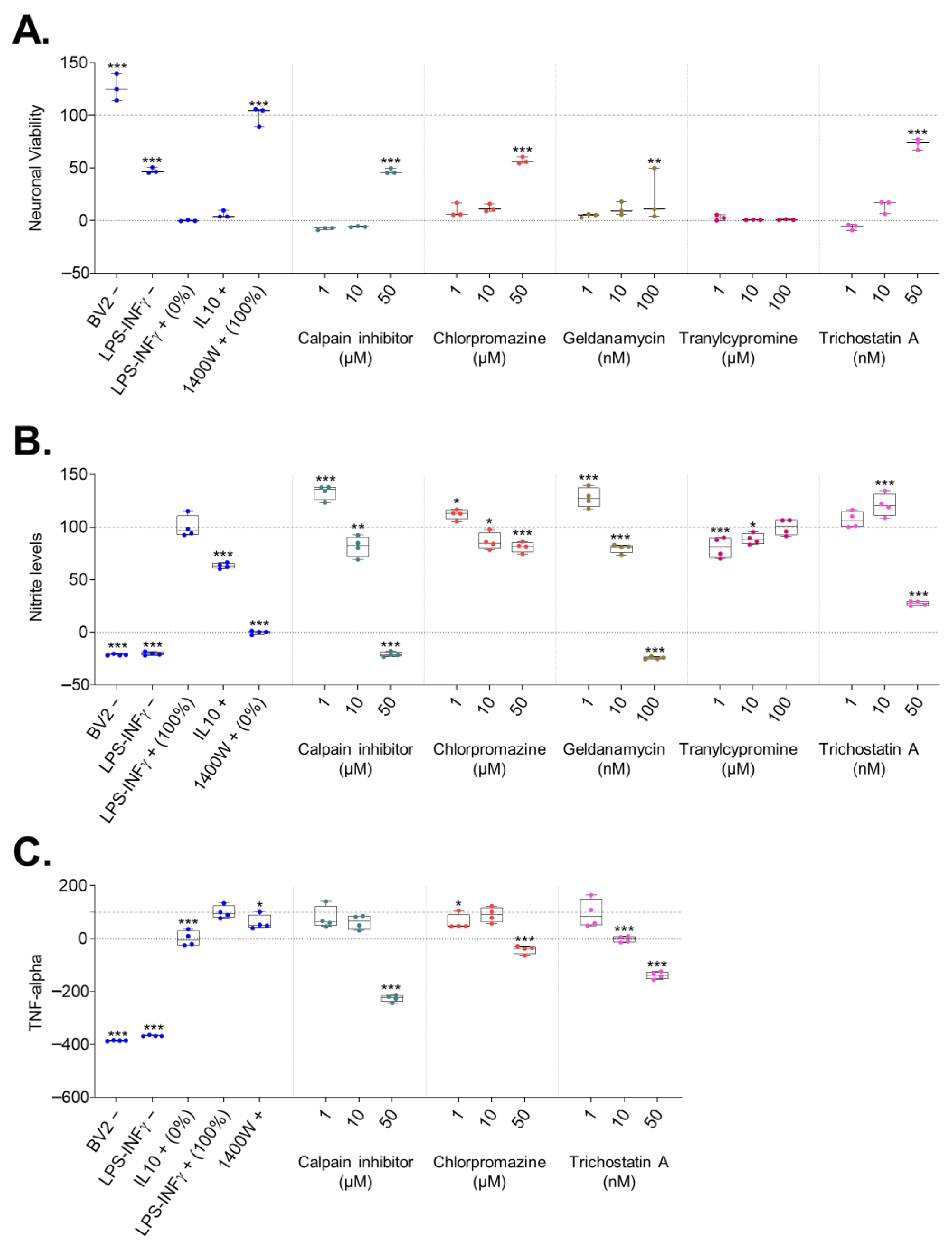 Ijms 24 14049 g002 Ijms 24 14049 g002