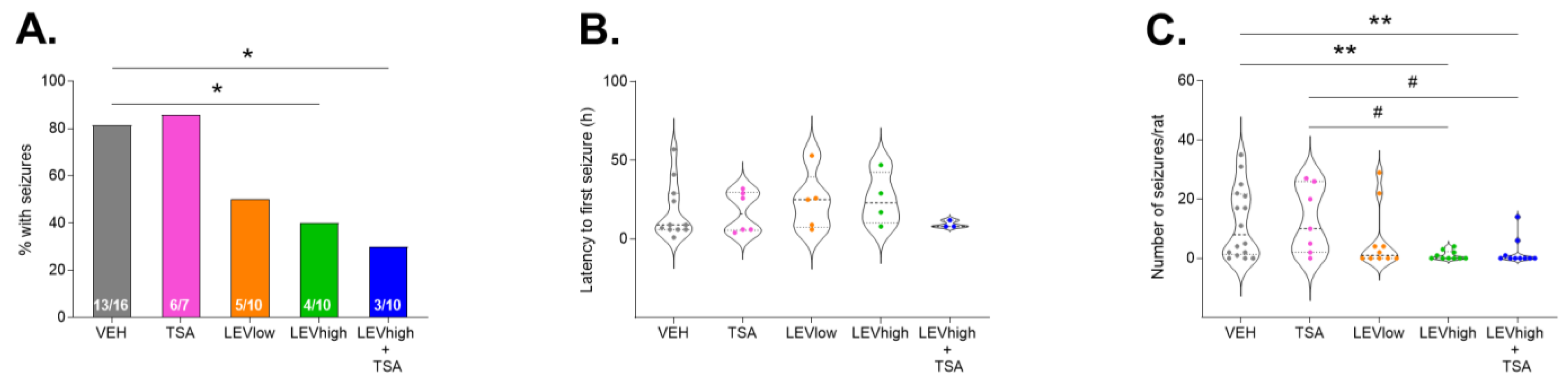 Ijms 24 14049 g003 Ijms 24 14049 g003