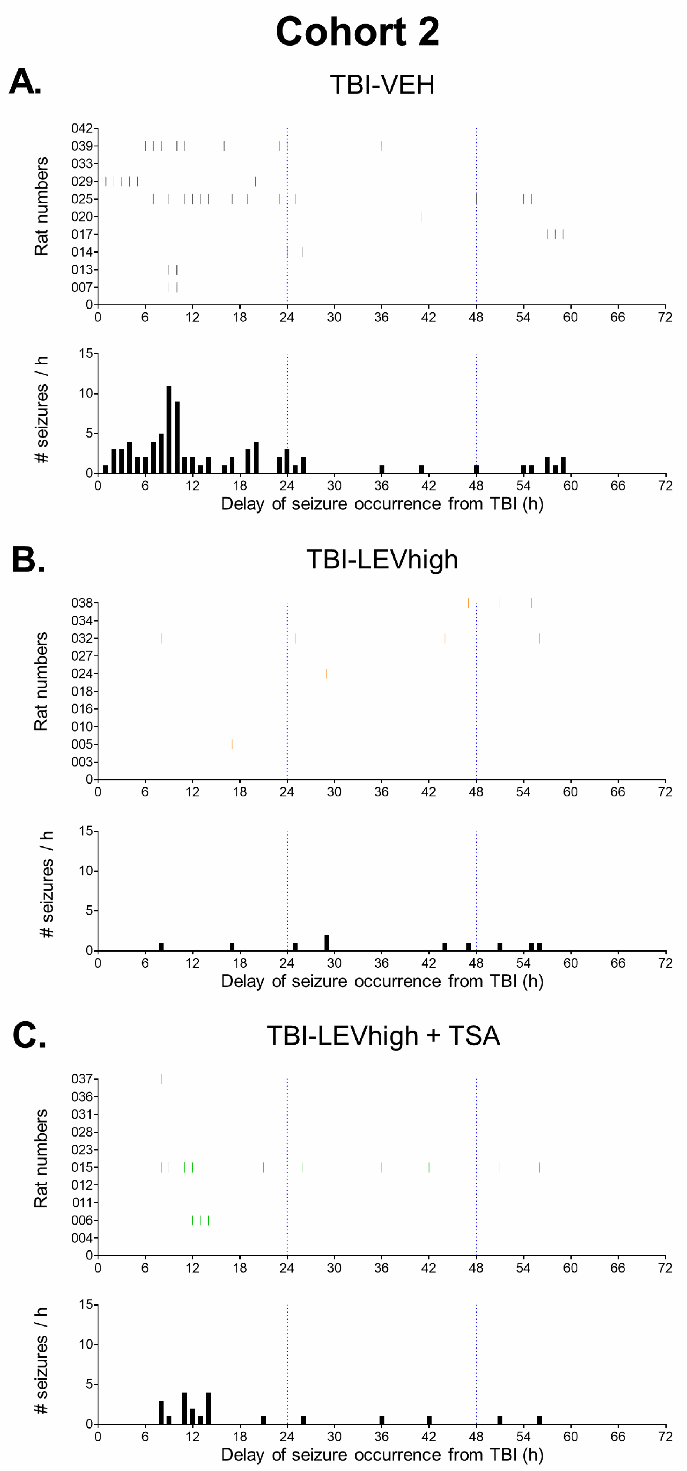 Ijms 24 14049 g005 Ijms 24 14049 g005