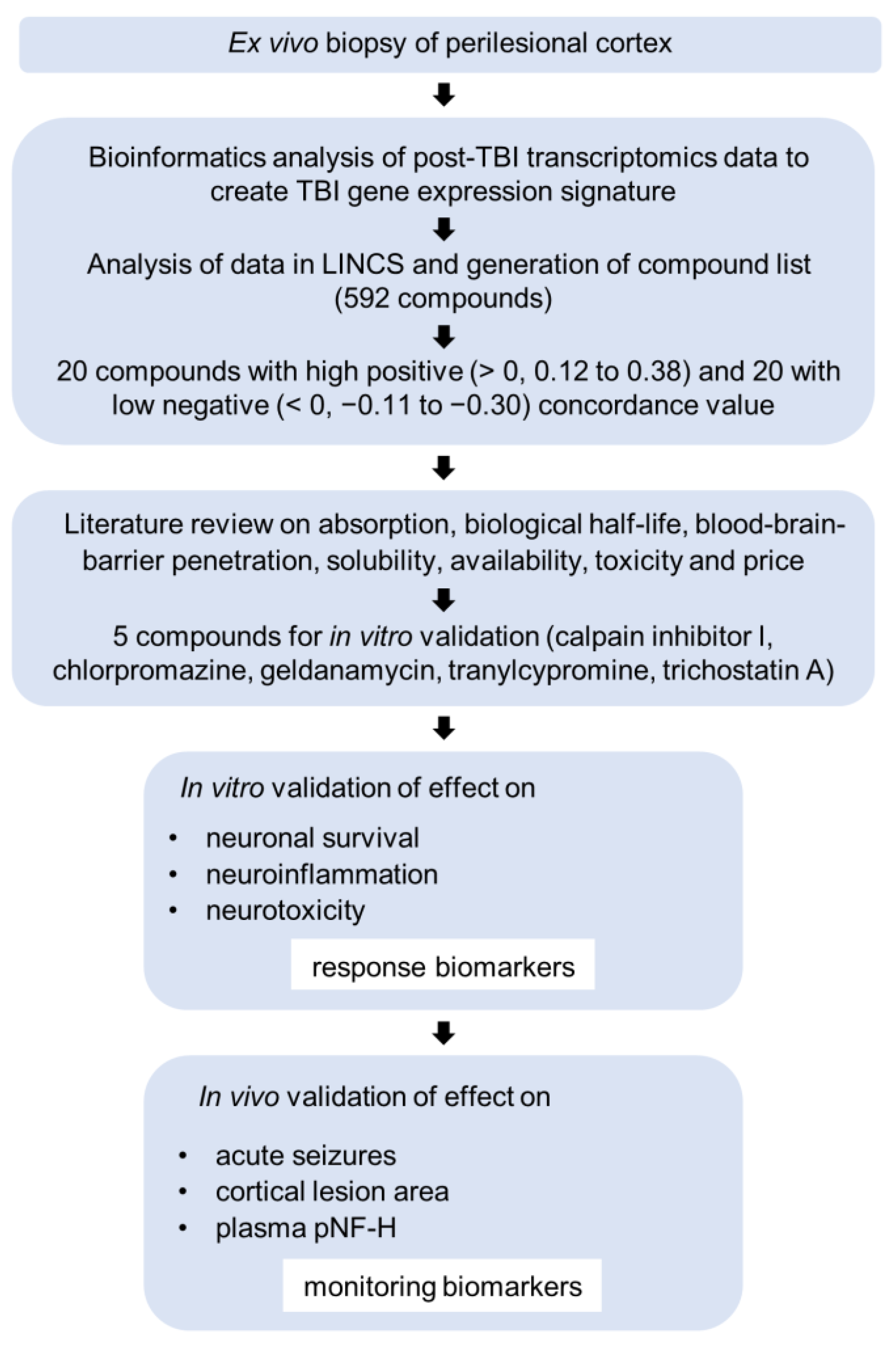 Ijms 24 14049 g006 Ijms 24 14049 g006