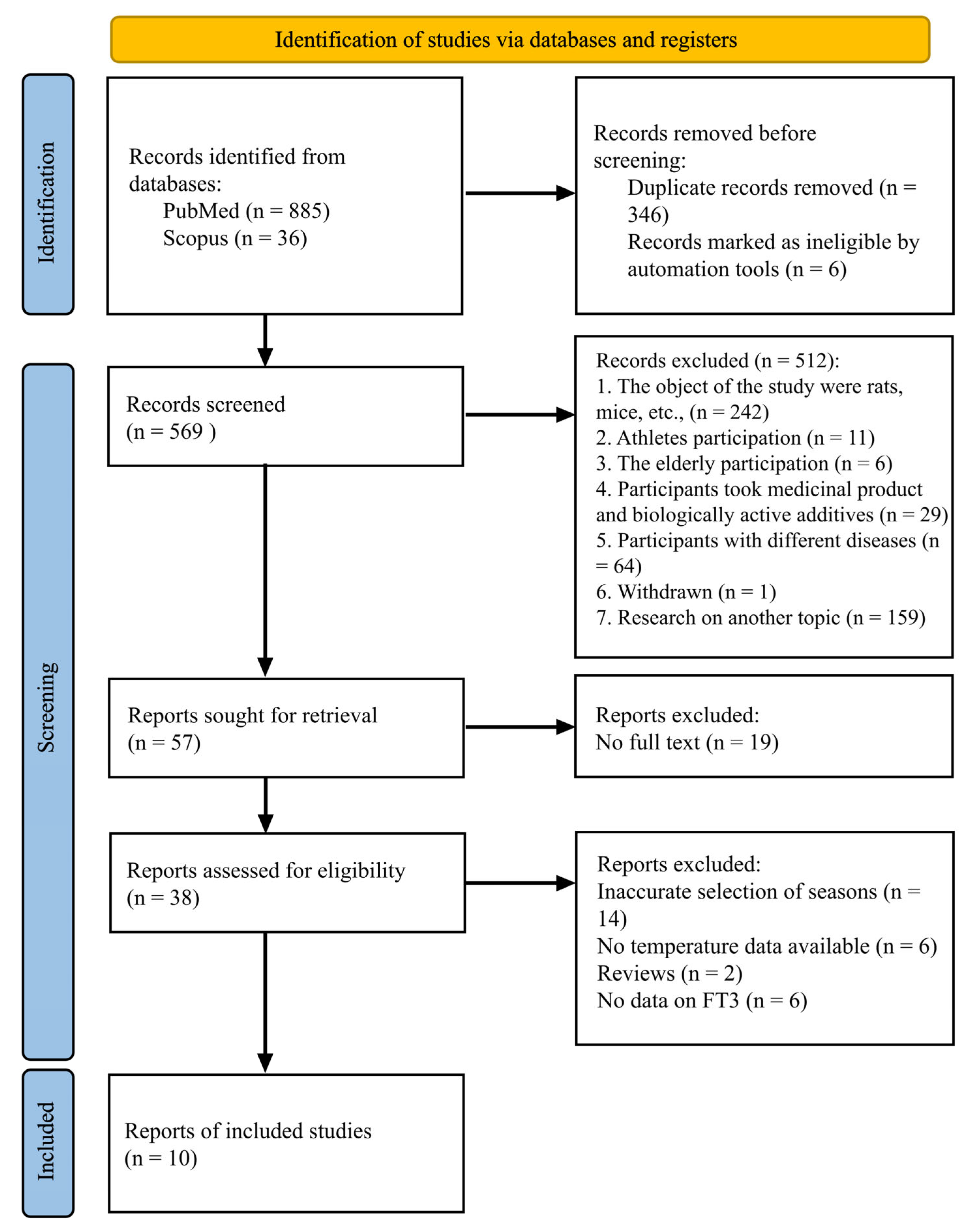 Ijms 24 14052 g001 Ijms 24 14052 g001