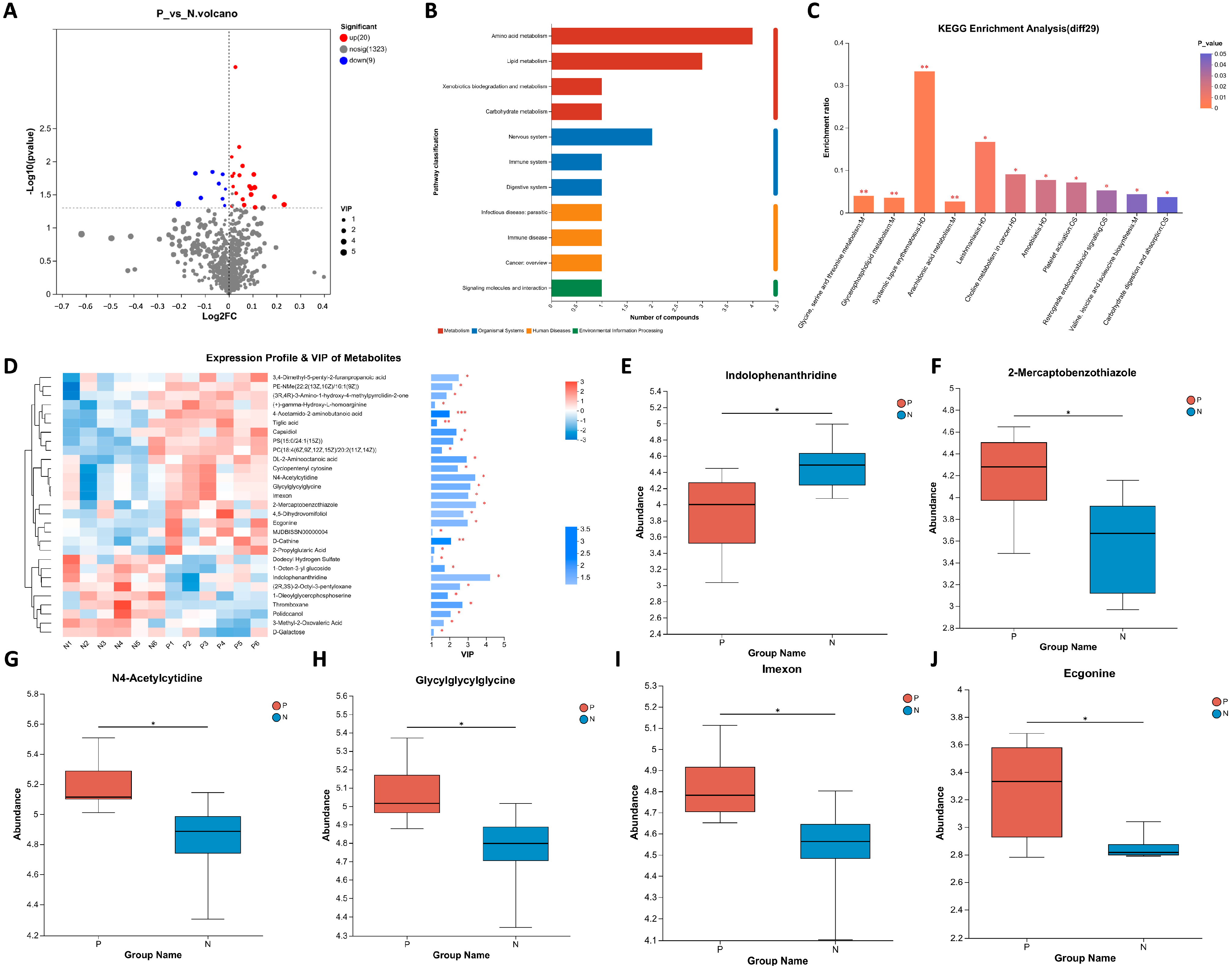 Ijms 24 14054 g003 Ijms 24 14054 g003