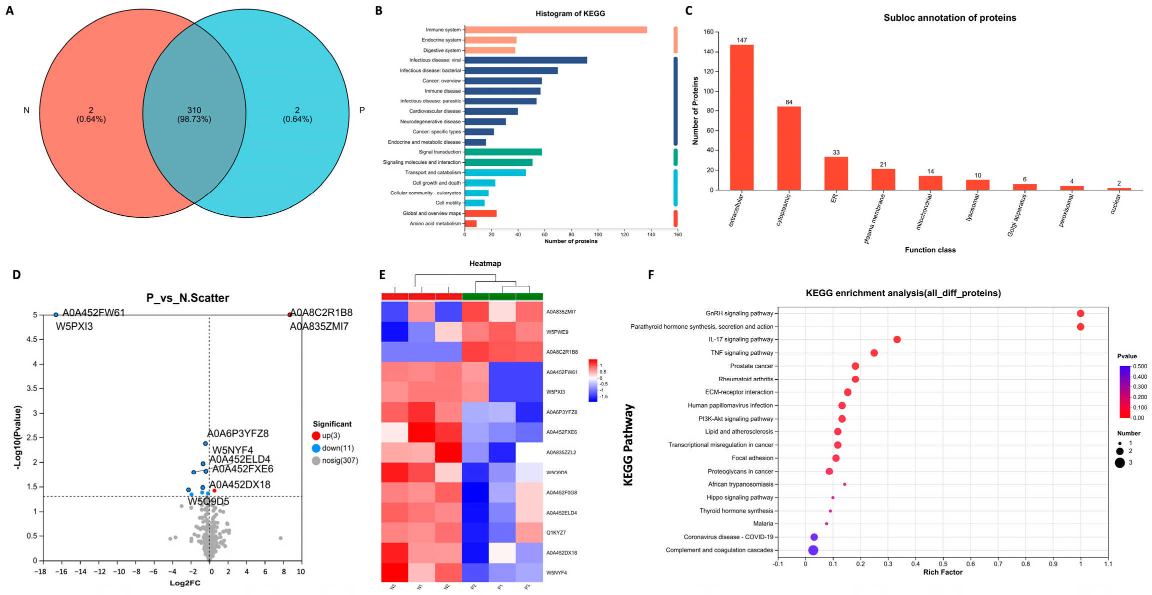 Ijms 24 14054 g004 Ijms 24 14054 g004