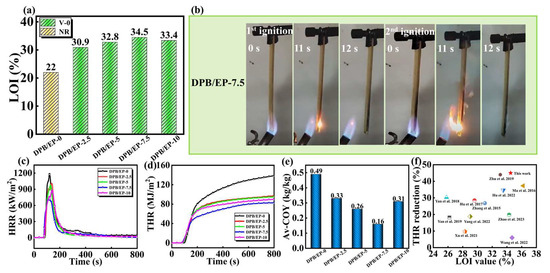 A Rigid–Flexible and Multi-Siloxane Bridge Strategy for
