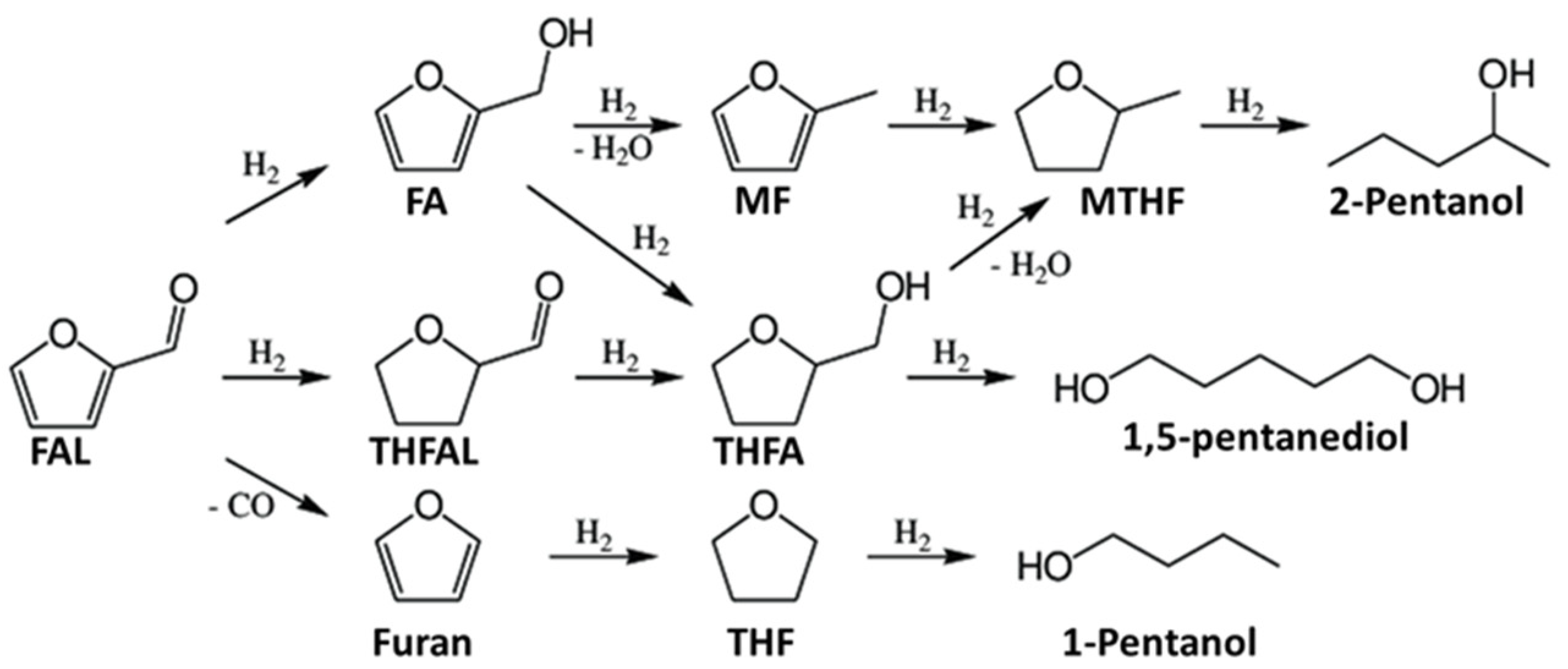Ijms 24 14136 sch001