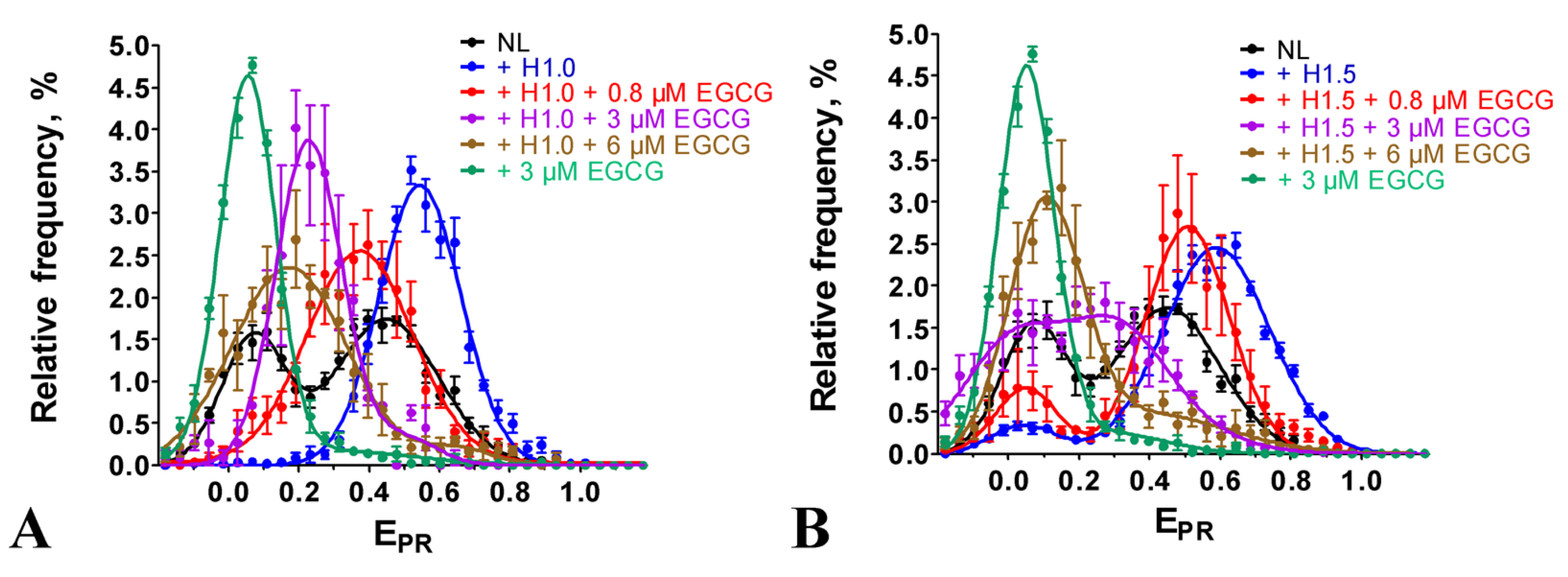Ijms 24 14187 g004 Ijms 24 14187 g004