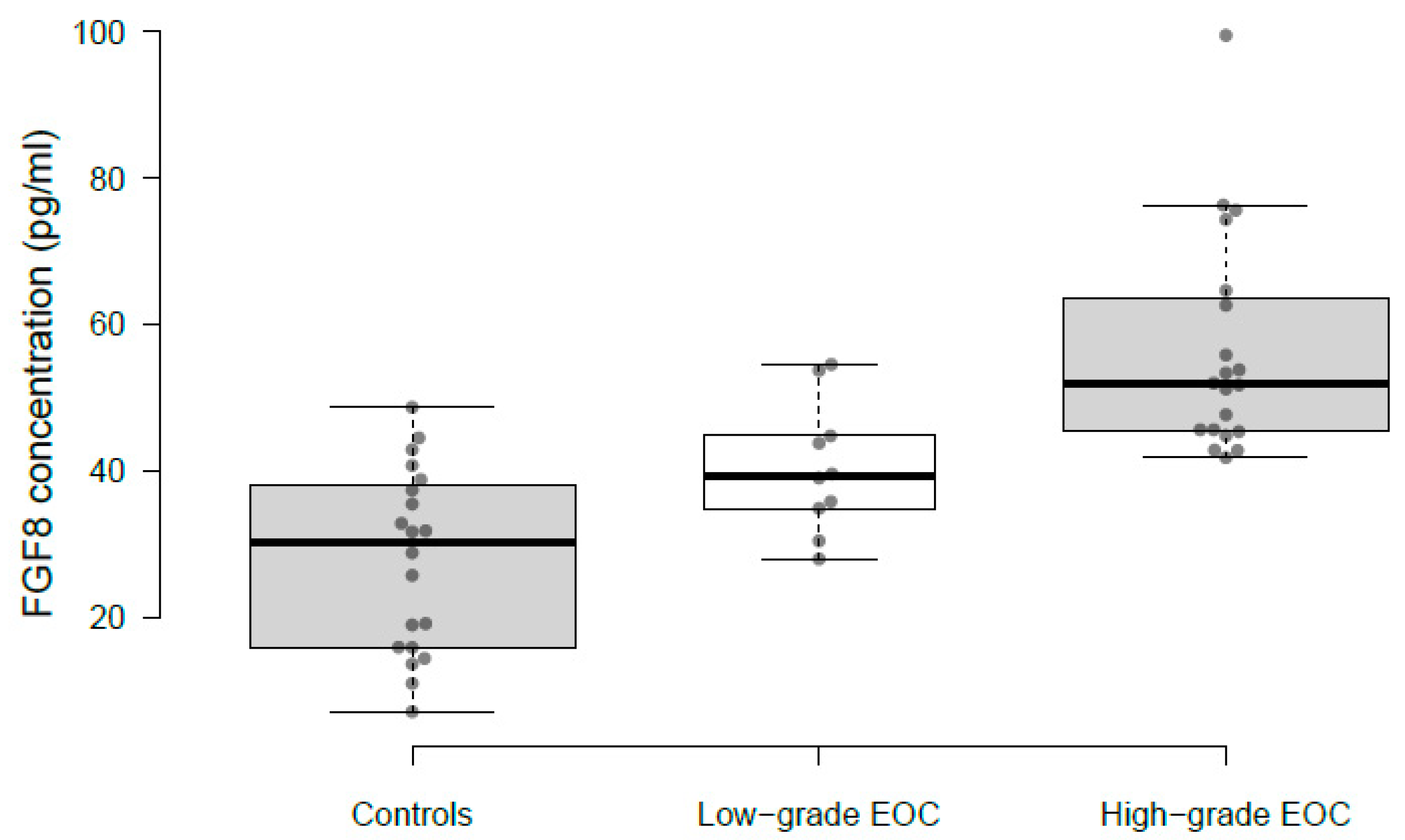 Ijms 24 14239 g001 Ijms 24 14239 g001
