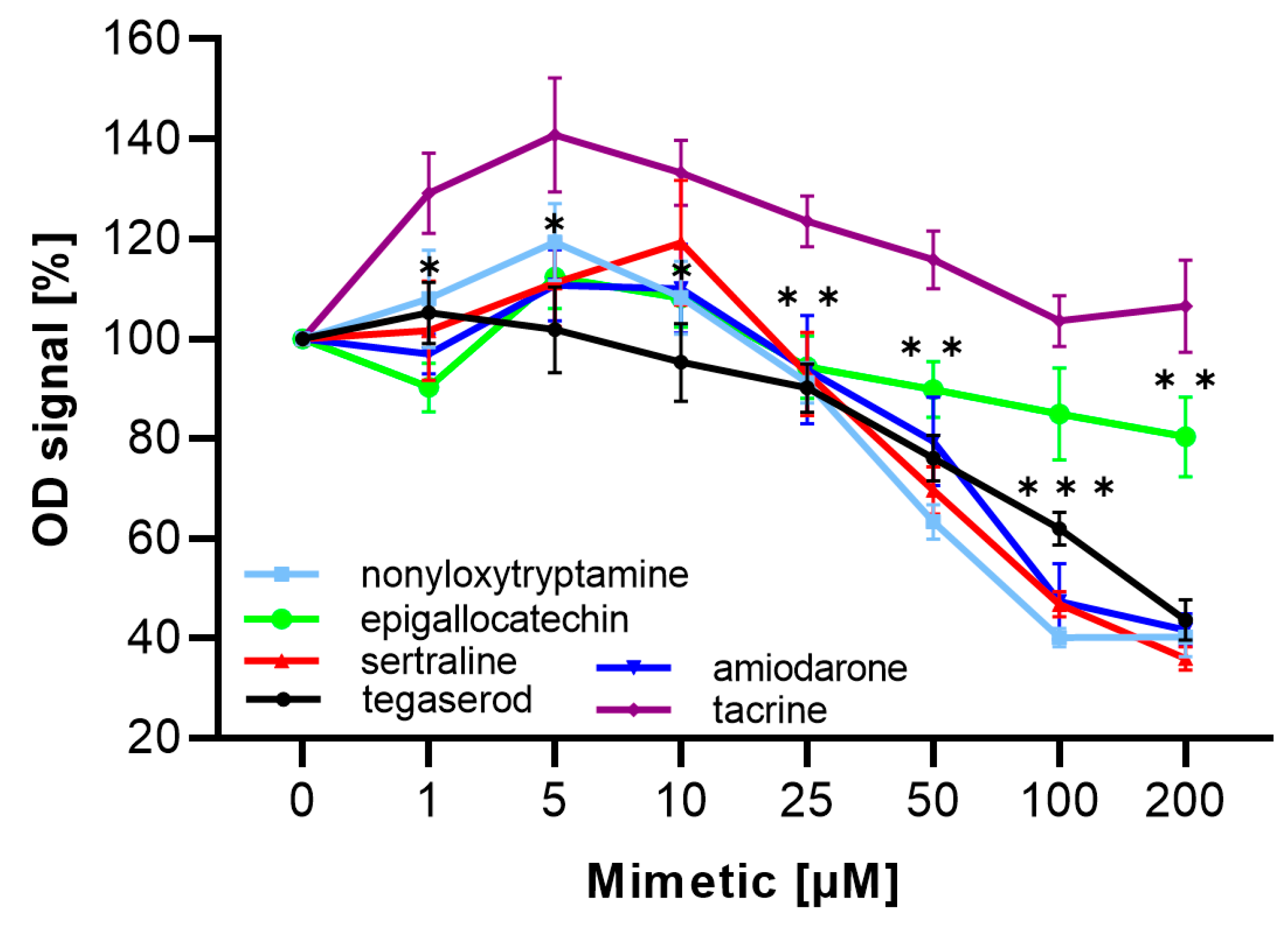 Ijms 24 14271 g002 Ijms 24 14271 g002