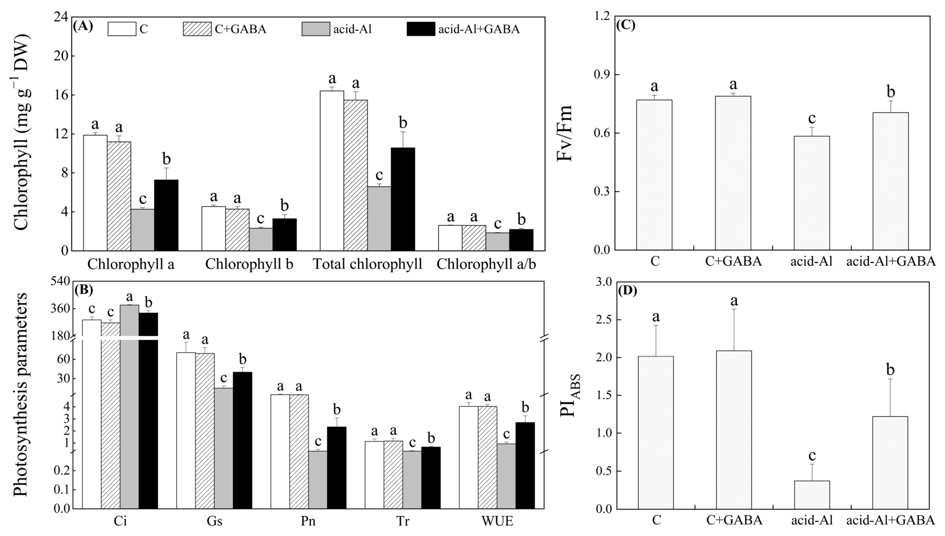 Ijms 24 14309 g003 Ijms 24 14309 g003