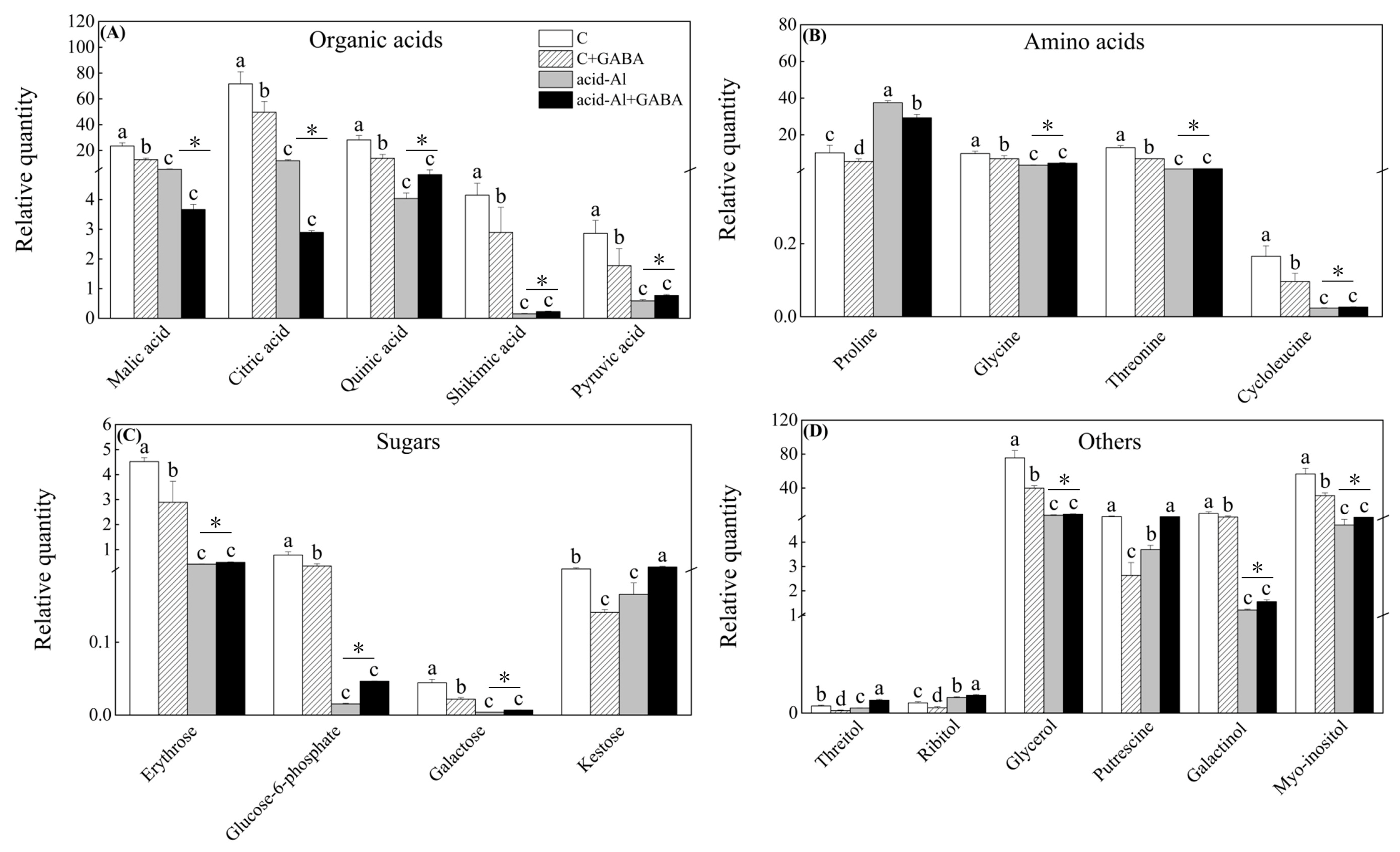 Ijms 24 14309 g006 Ijms 24 14309 g006
