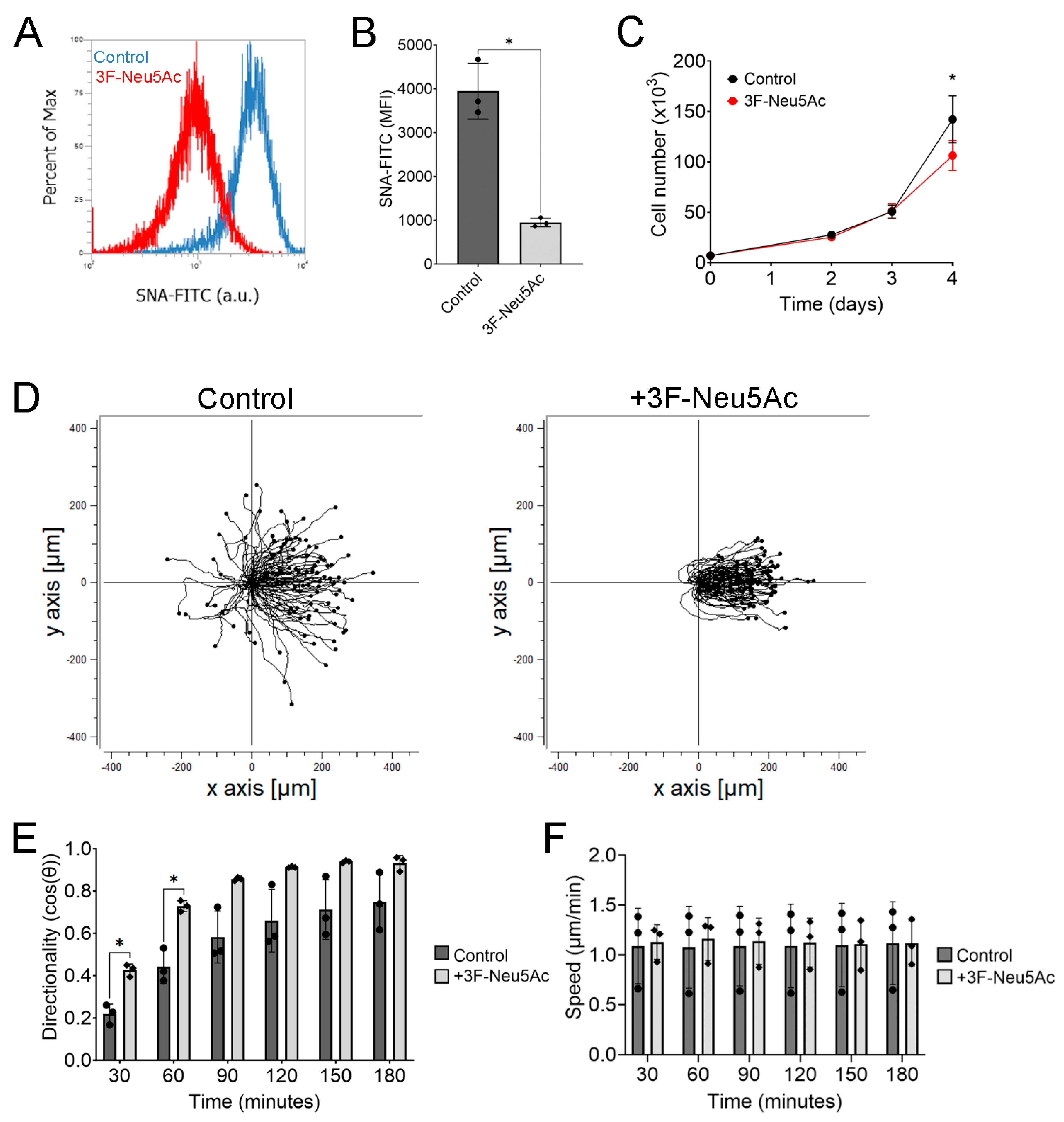Ijms 24 14327 g001 Ijms 24 14327 g001