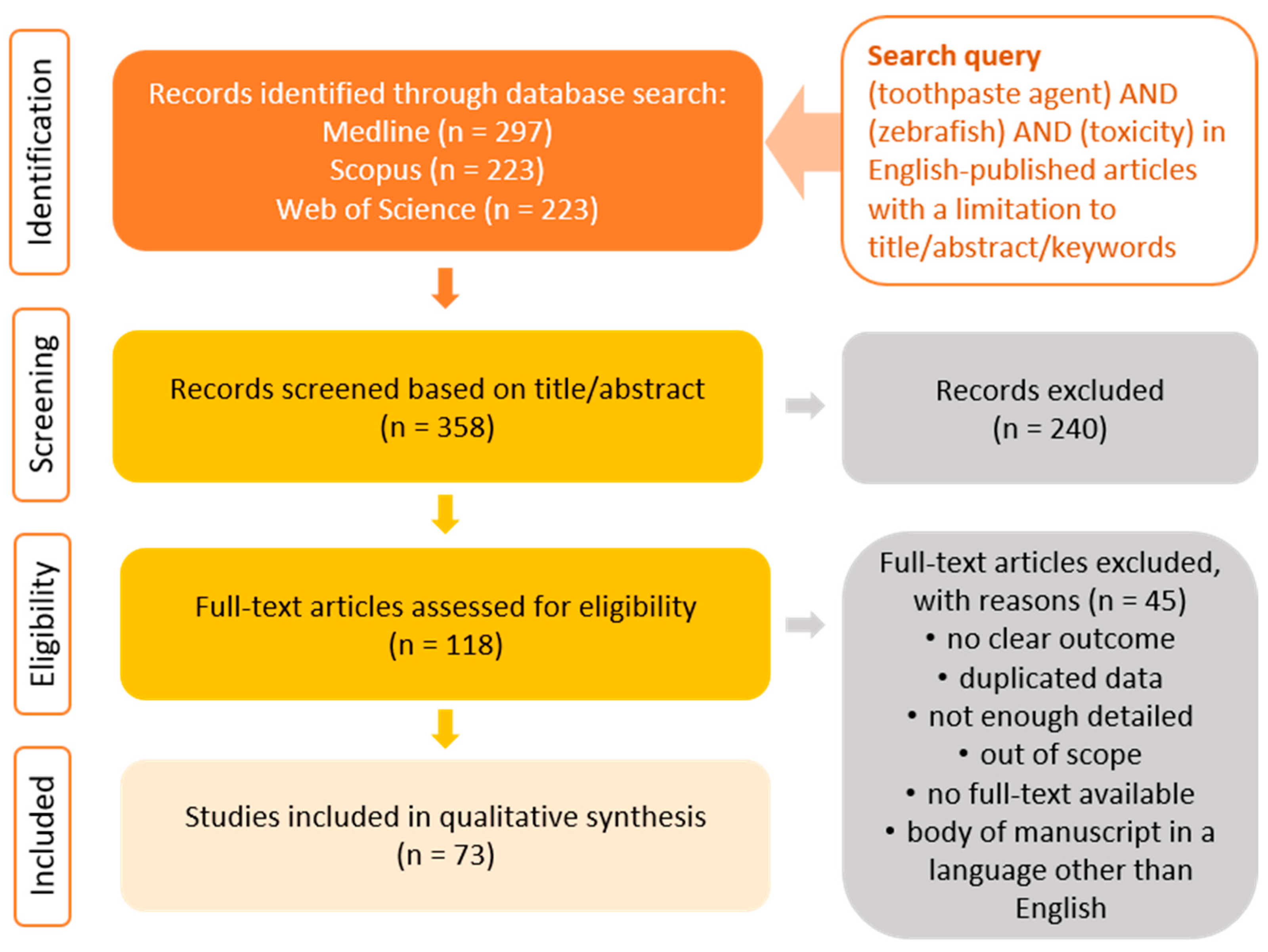 Ijms 24 14339 g002 Ijms 24 14339 g002