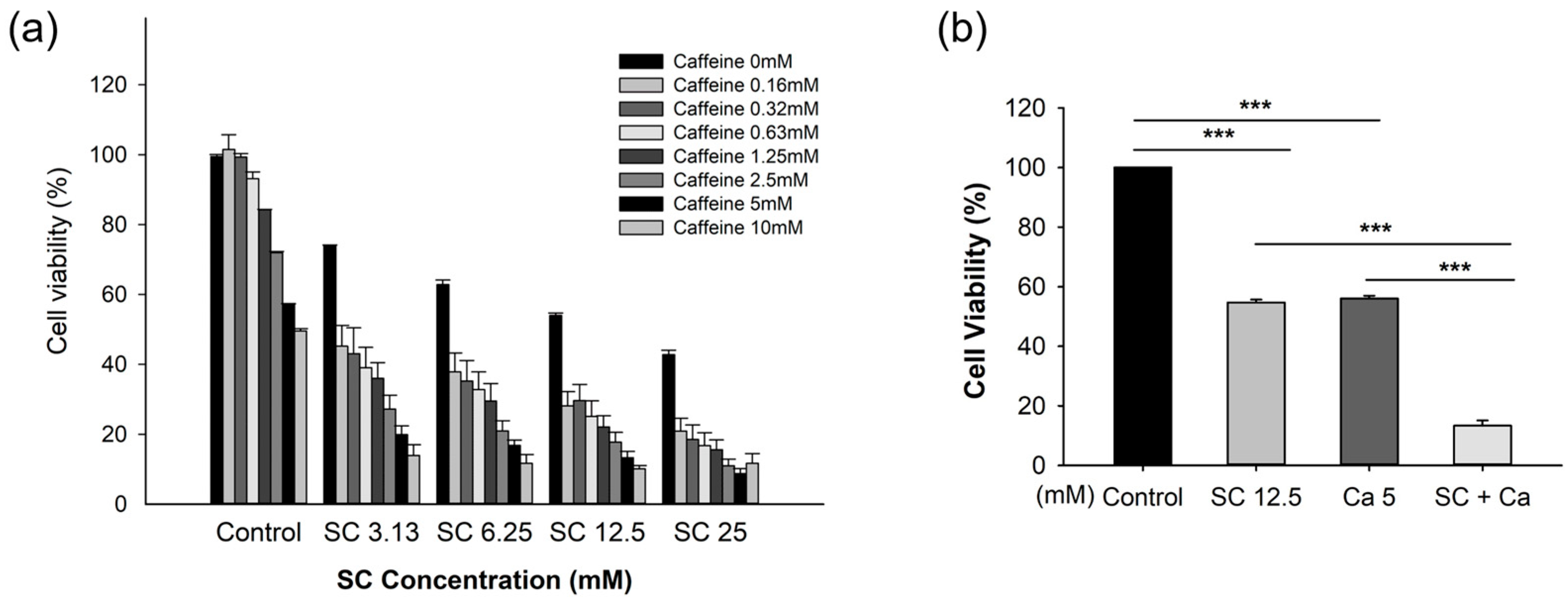 IJMS Free FullText Synergistic Effect of Saccharin and Caffeine on