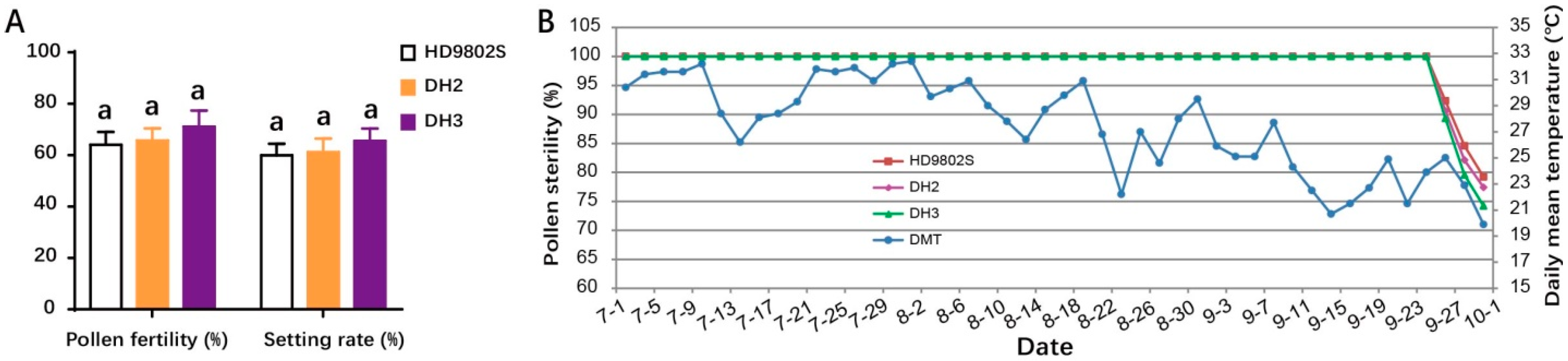 Ijms 24 14446 g003 Ijms 24 14446 g003