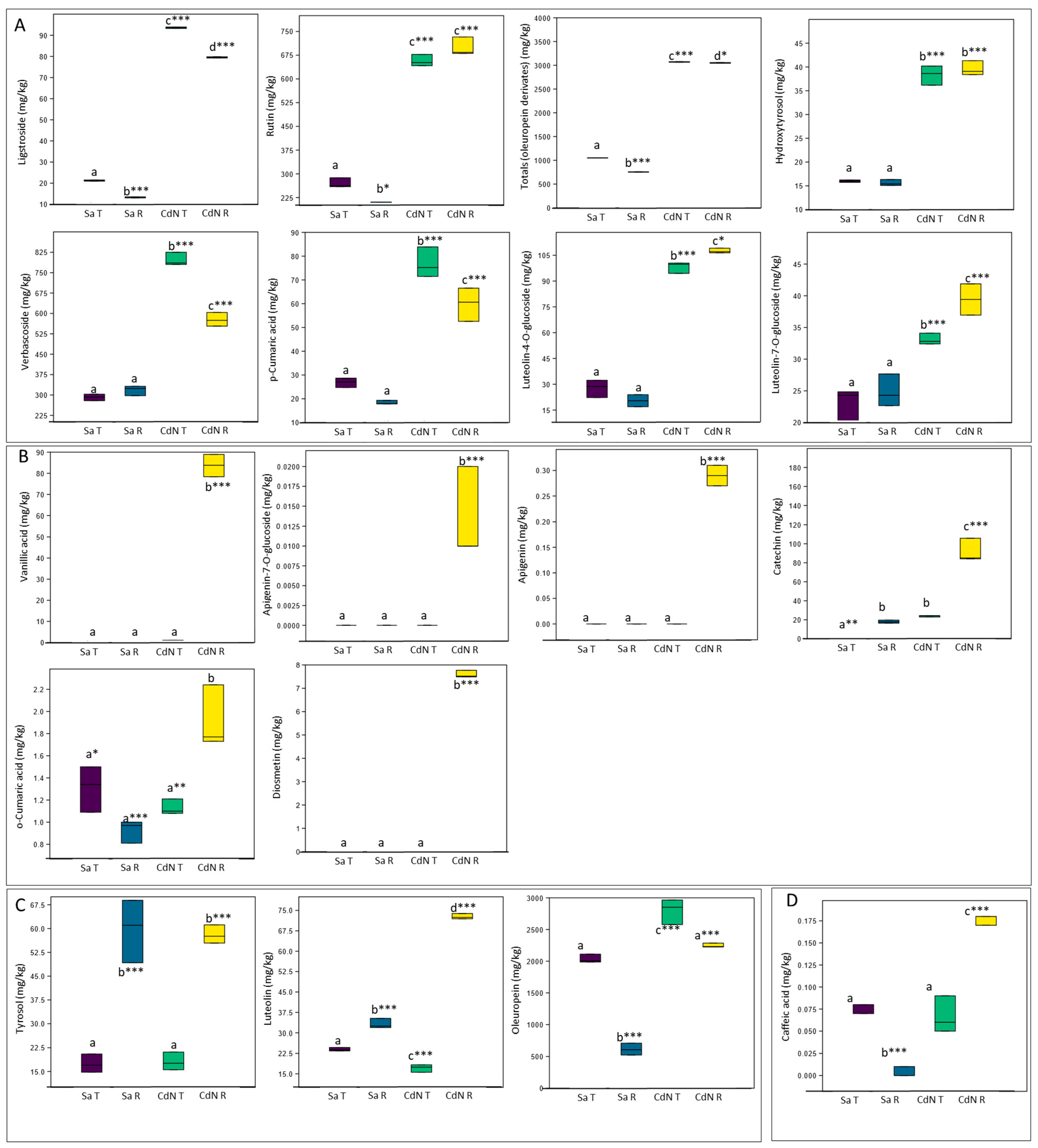 Ijms 24 14448 g005 Ijms 24 14448 g005