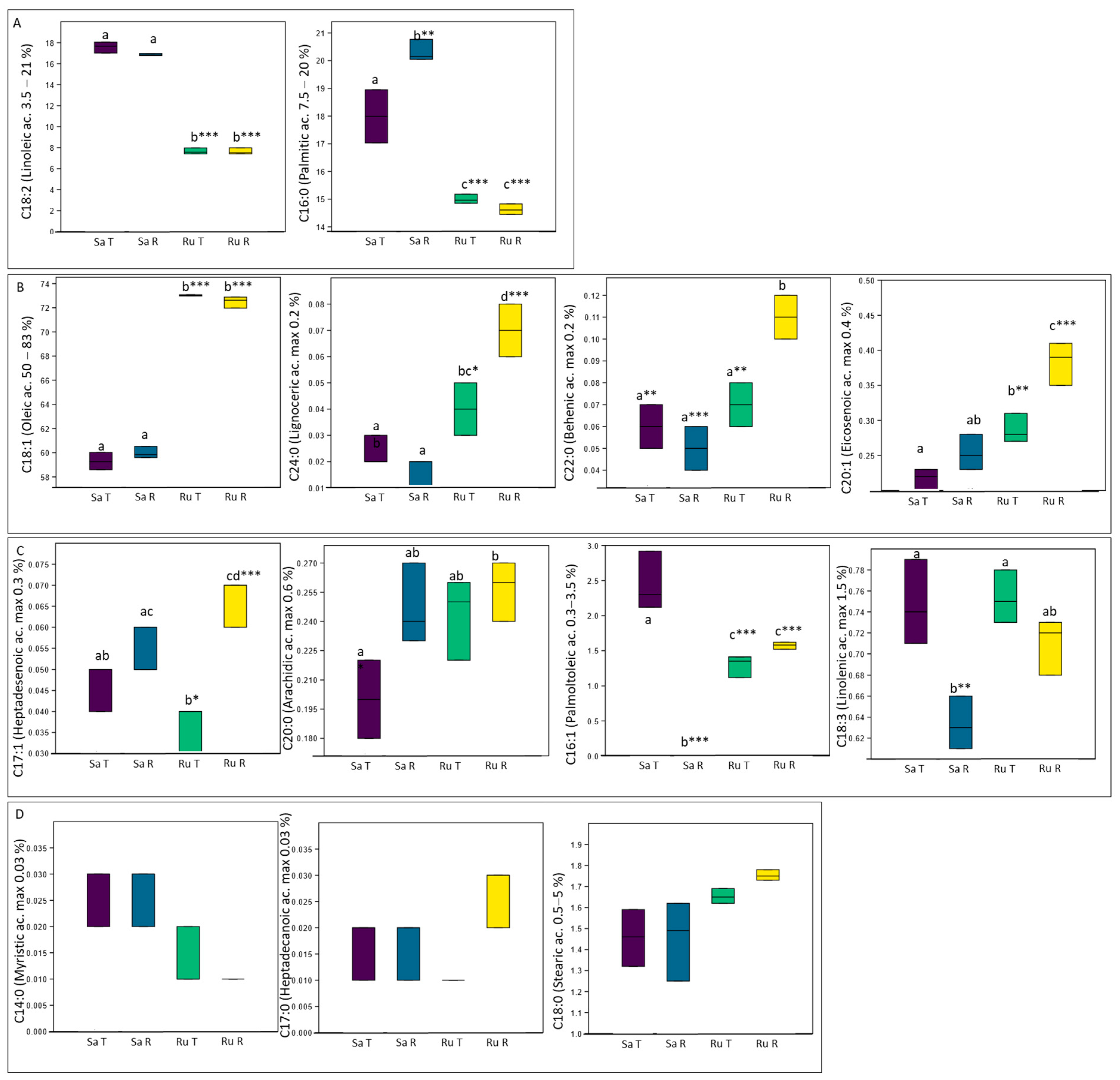 Ijms 24 14448 g006 Ijms 24 14448 g006