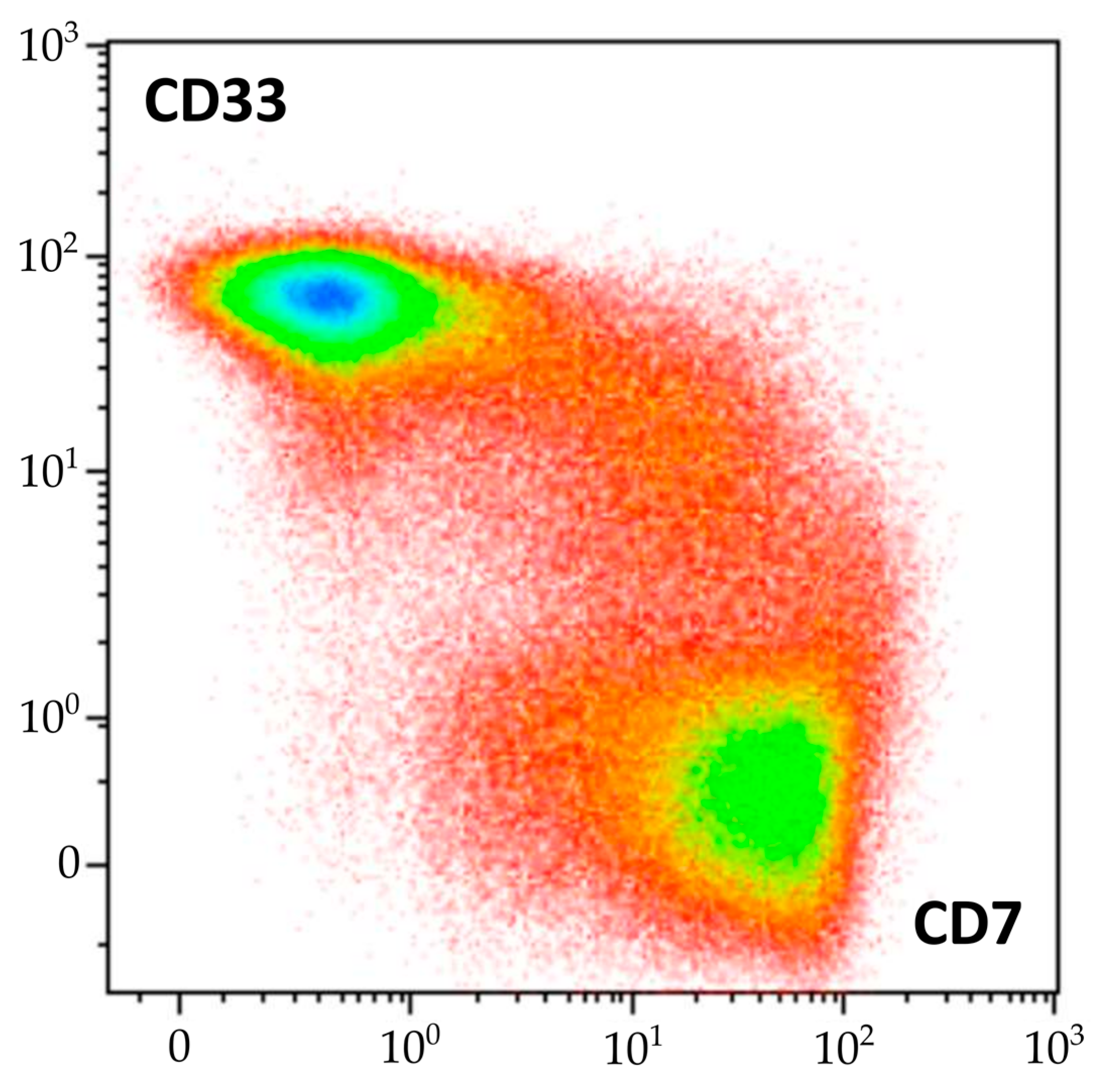 Unusual Presentation of SET::NUP214-Associated Concomitant