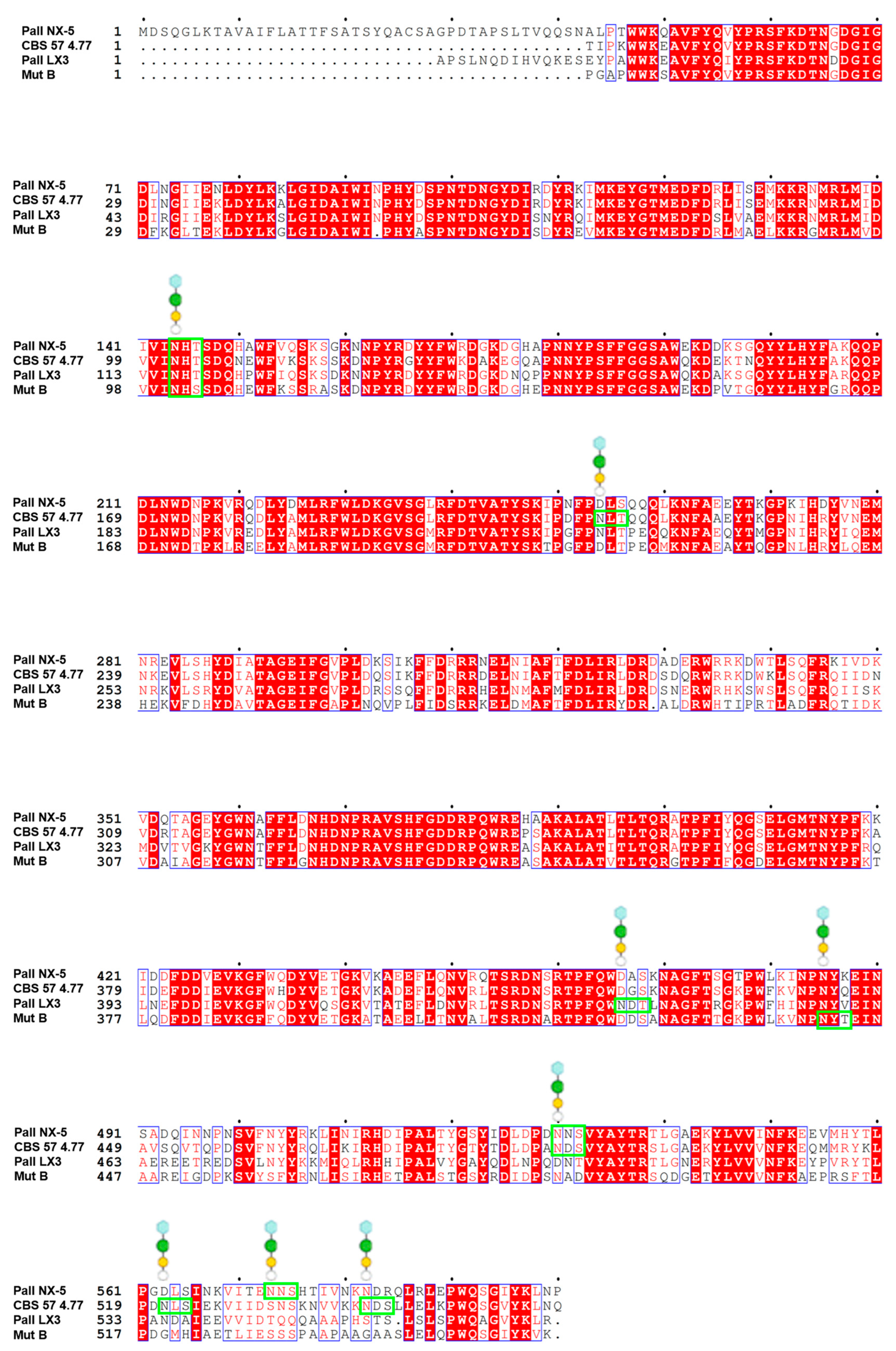 Ijms 24 14513 g006 Ijms 24 14513 g006