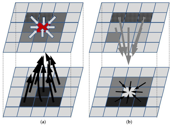 Mathematical Modeling Support for Lung Cancer Therapy—A