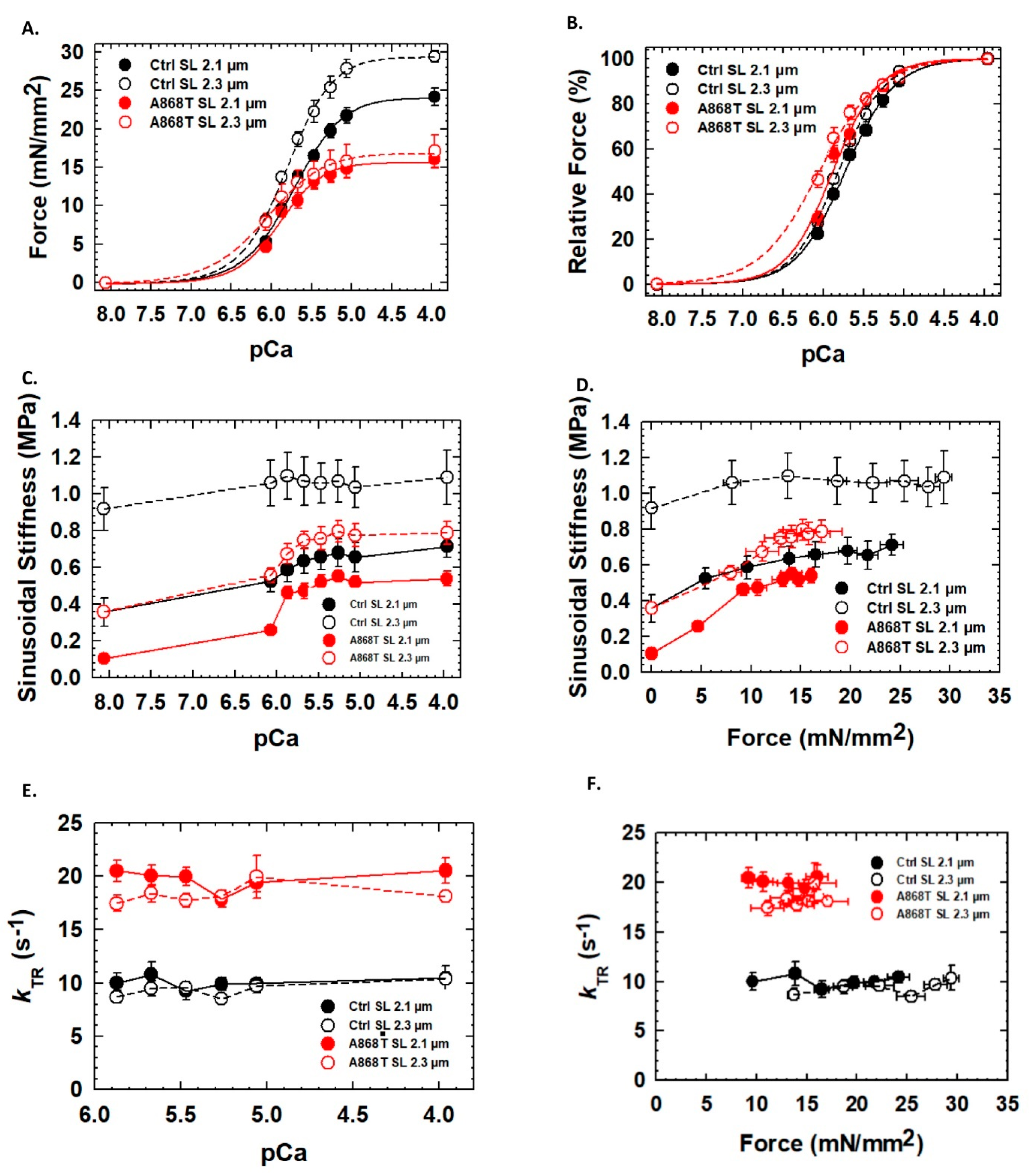 Ijms 24 14572 g003 Ijms 24 14572 g003