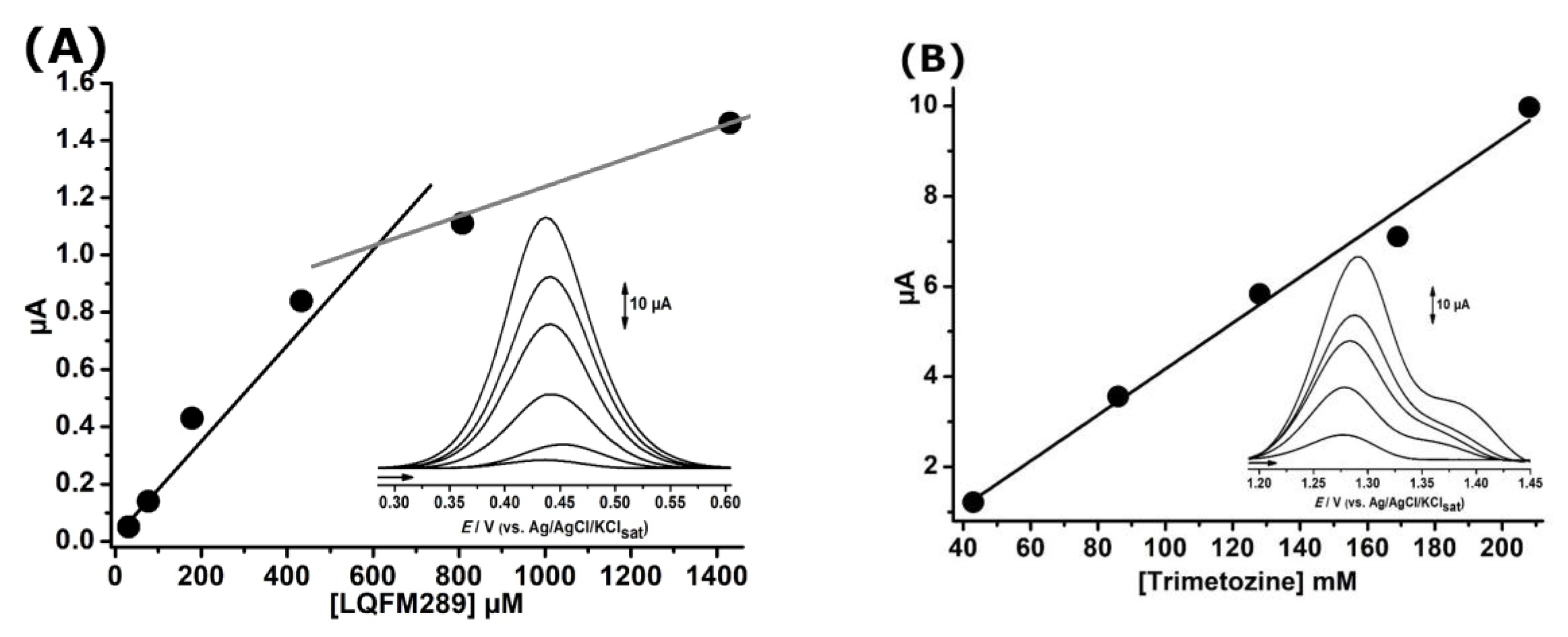 Ijms 24 14575 g005 Ijms 24 14575 g005