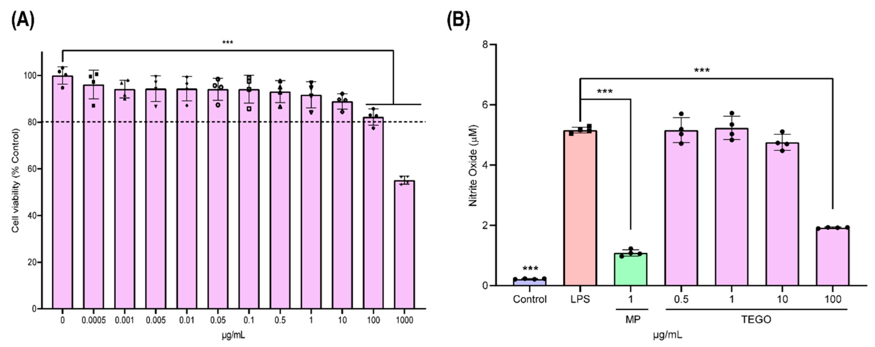 Ijms 24 14589 g002 Ijms 24 14589 g002