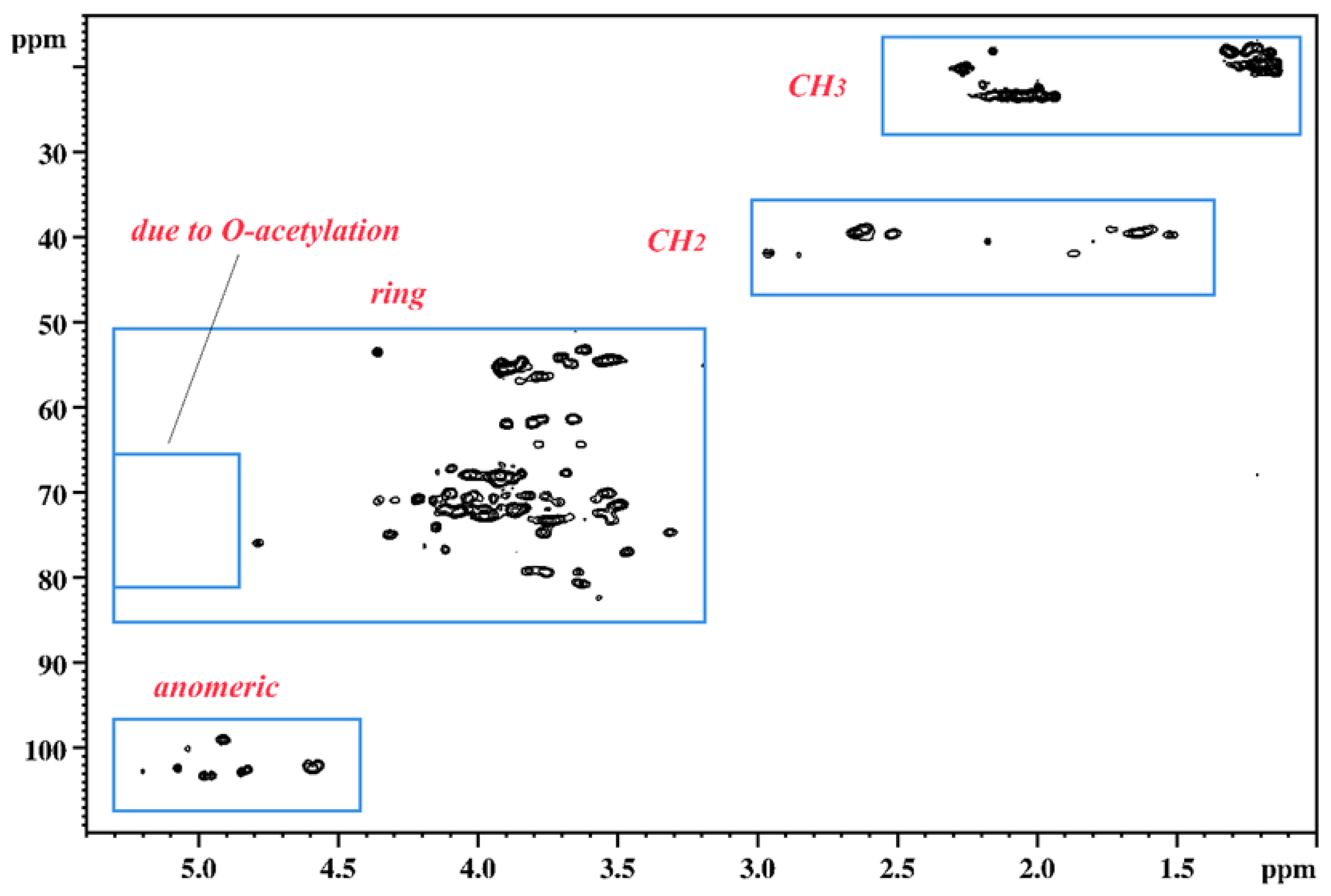Ijms 24 14602 g004 Ijms 24 14602 g004