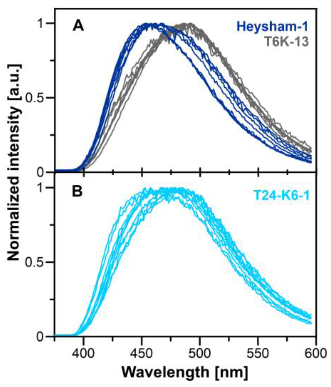 Ijms 24 14602 g010 Ijms 24 14602 g010