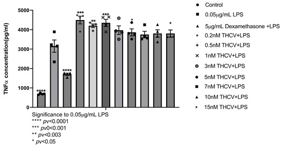 IJMS | Free Full-Text | Phytocannabinoids Reduce Inflammation of IJMS | Free Full-Text | Phytocannabinoids Reduce Inflammation of