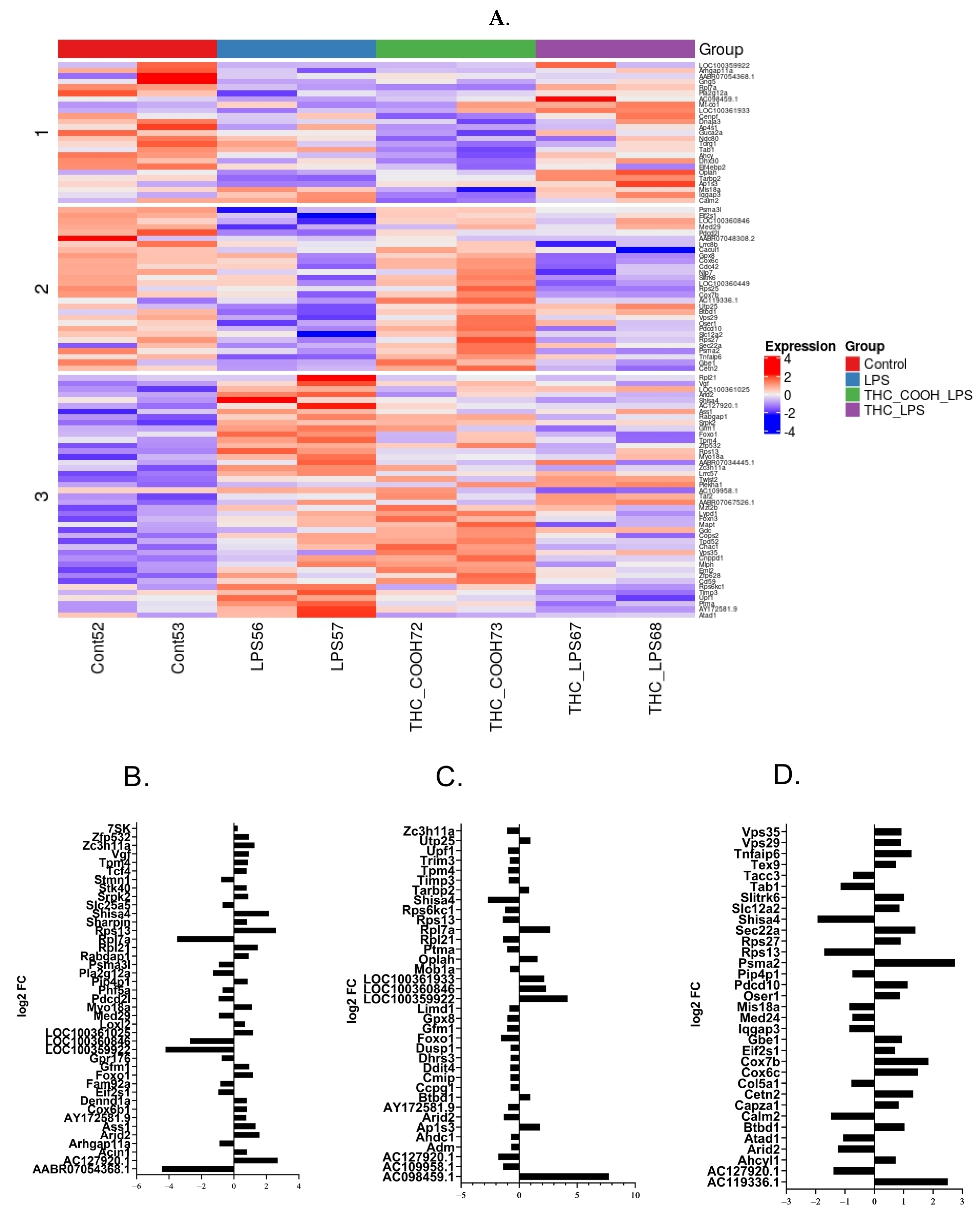 Phytocannabinoids Reduce Inflammation of Primed Macrophages
