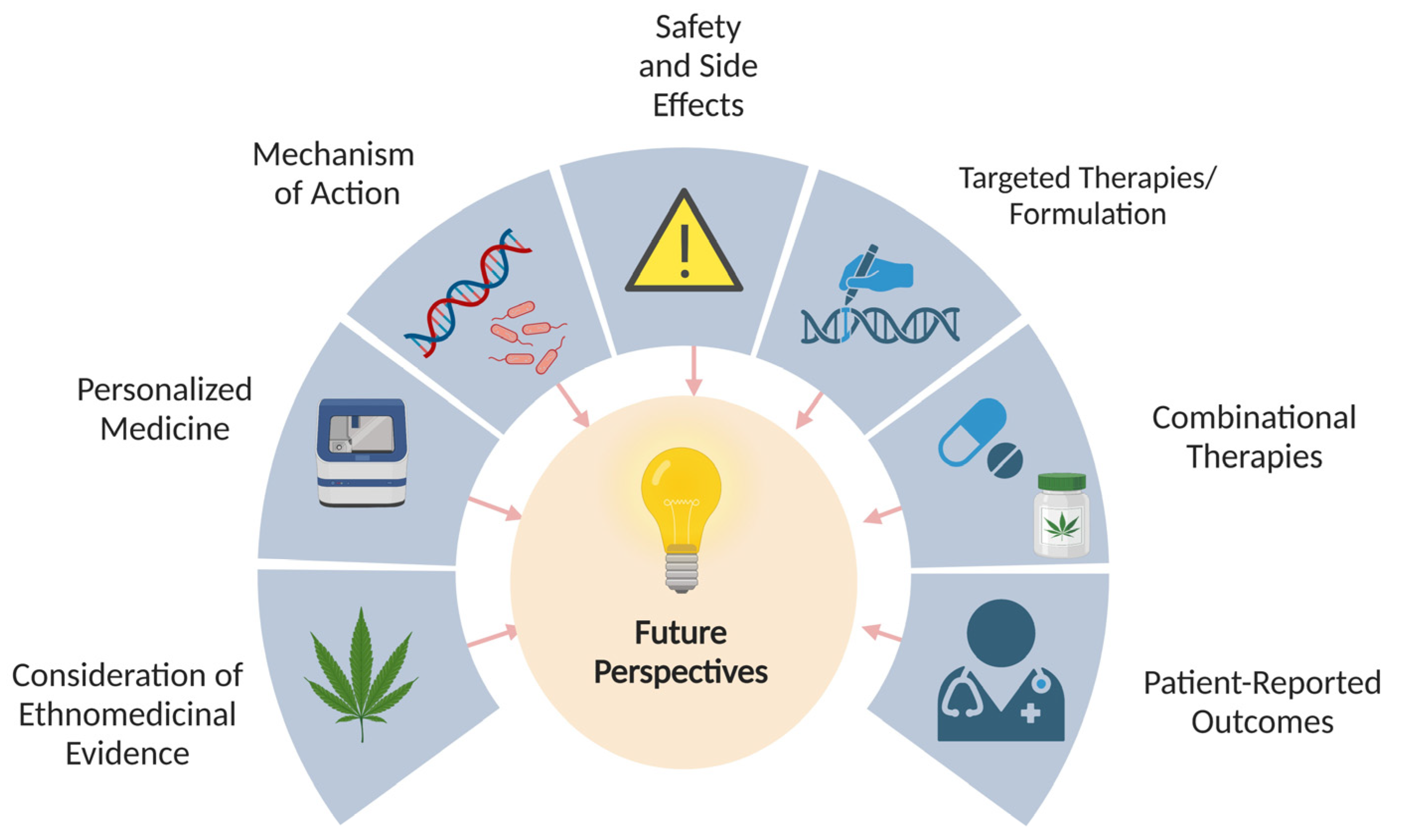 Ijms 24 14677 g004 Ijms 24 14677 g004
