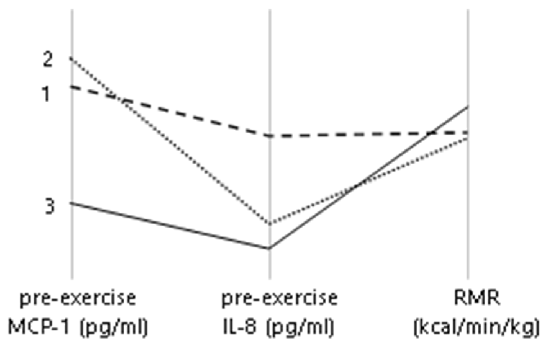 Ijms 24 14725 g003 Ijms 24 14725 g003