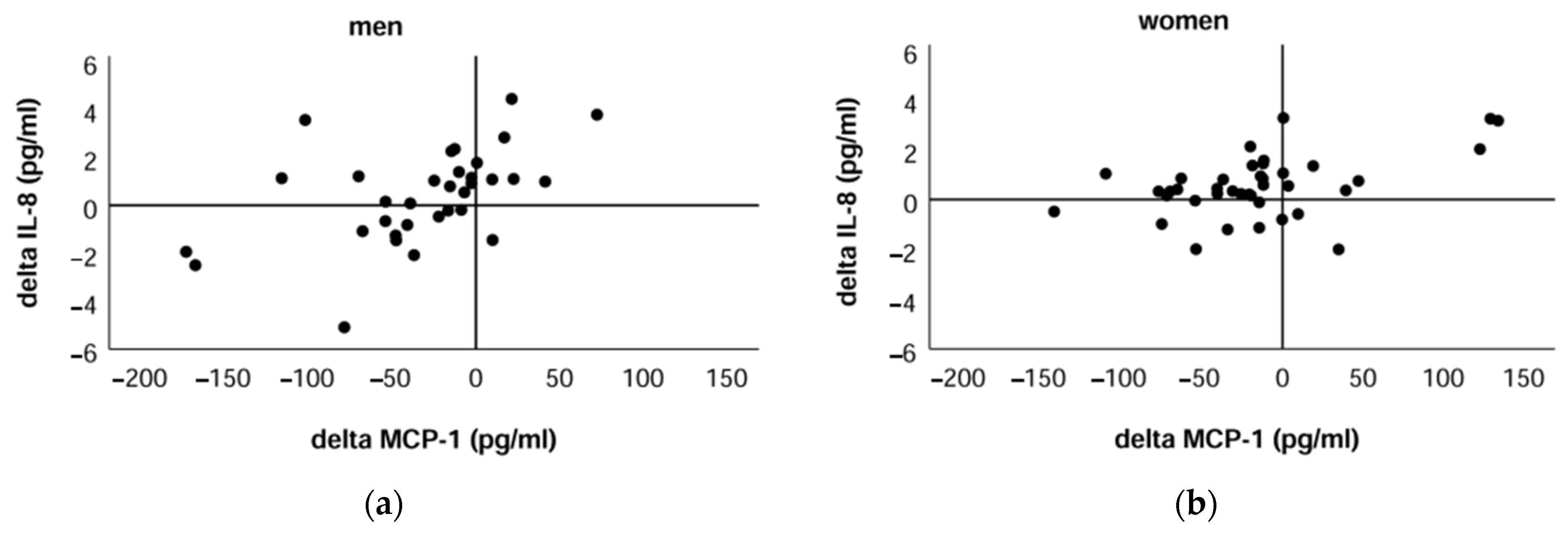 Ijms 24 14725 g004 Ijms 24 14725 g004