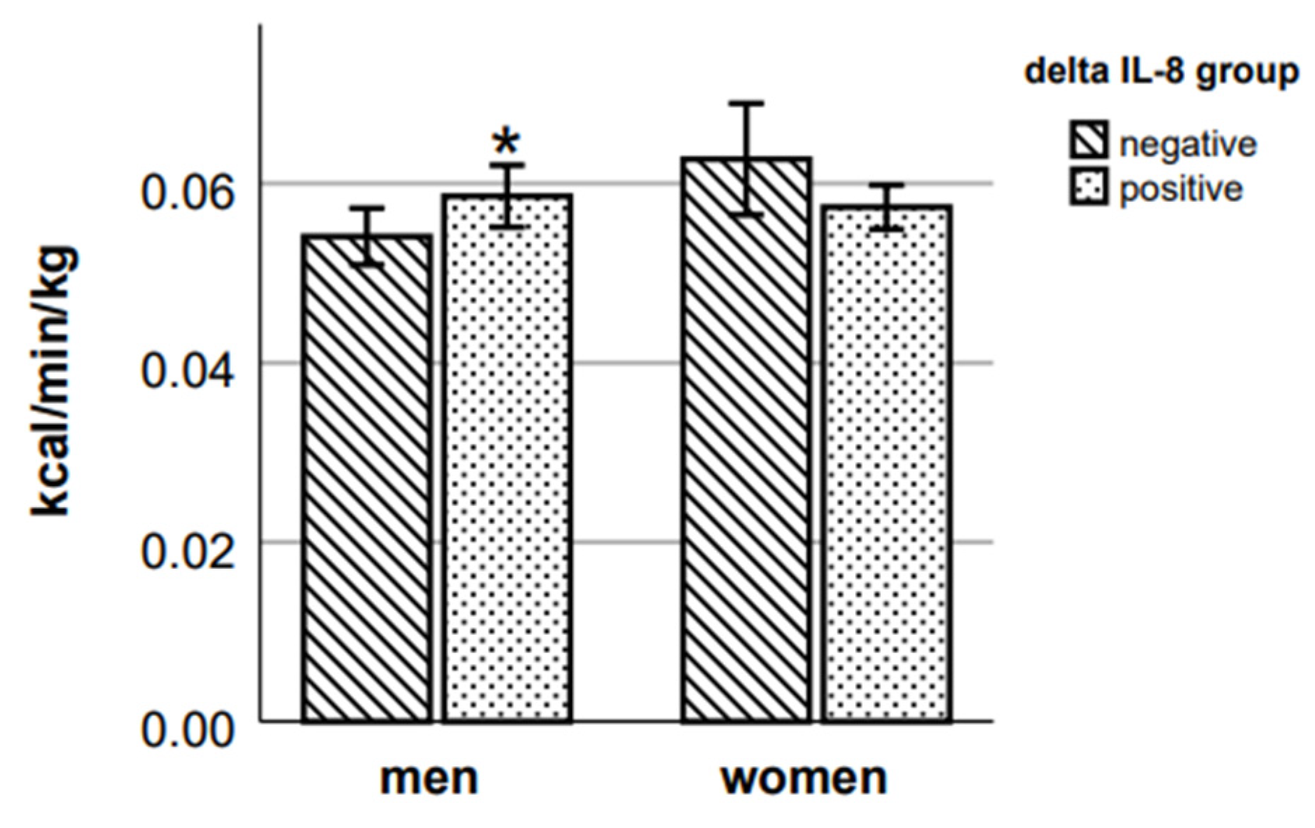 Ijms 24 14725 g005 Ijms 24 14725 g005