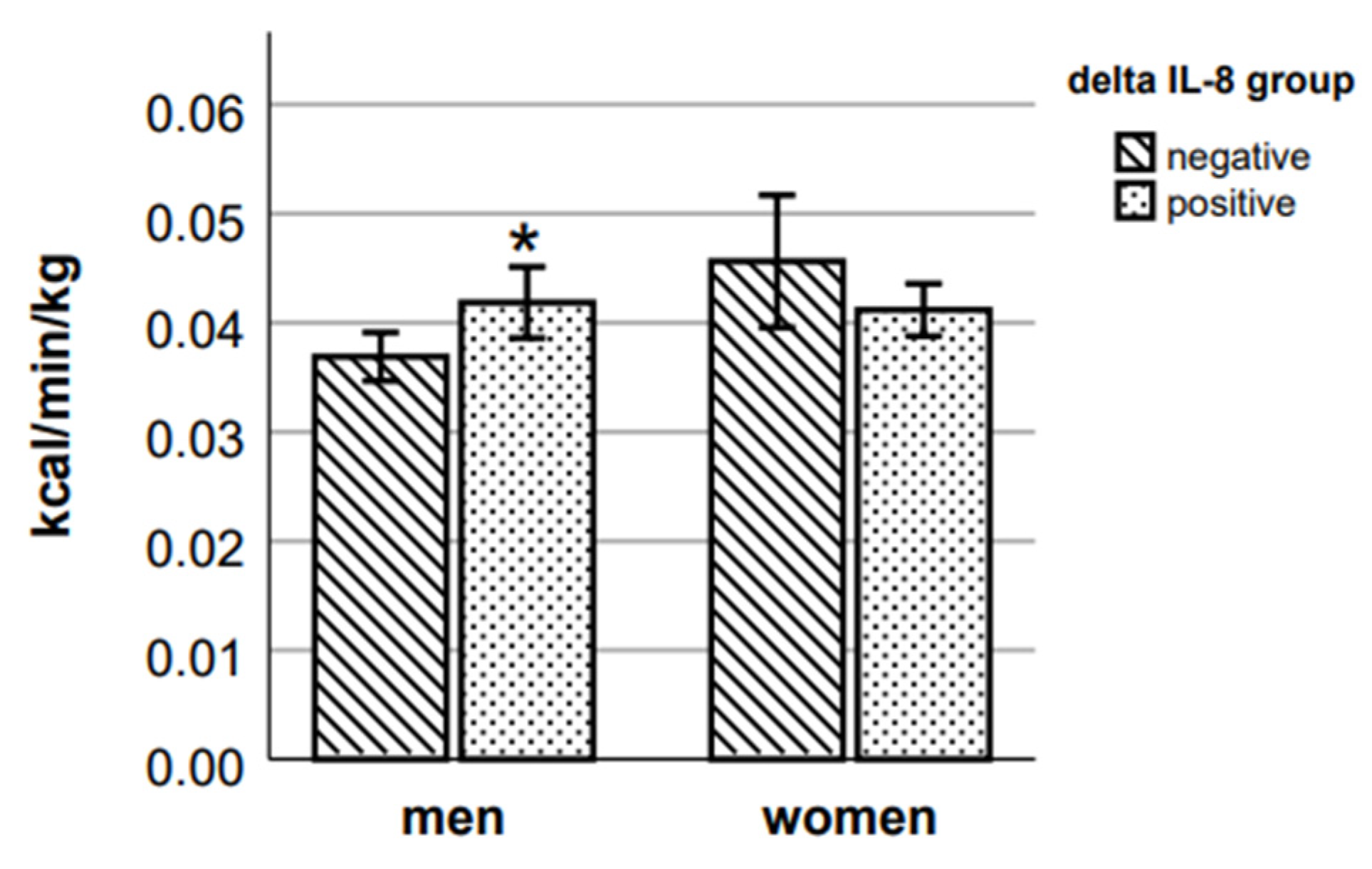 Ijms 24 14725 g006 Ijms 24 14725 g006