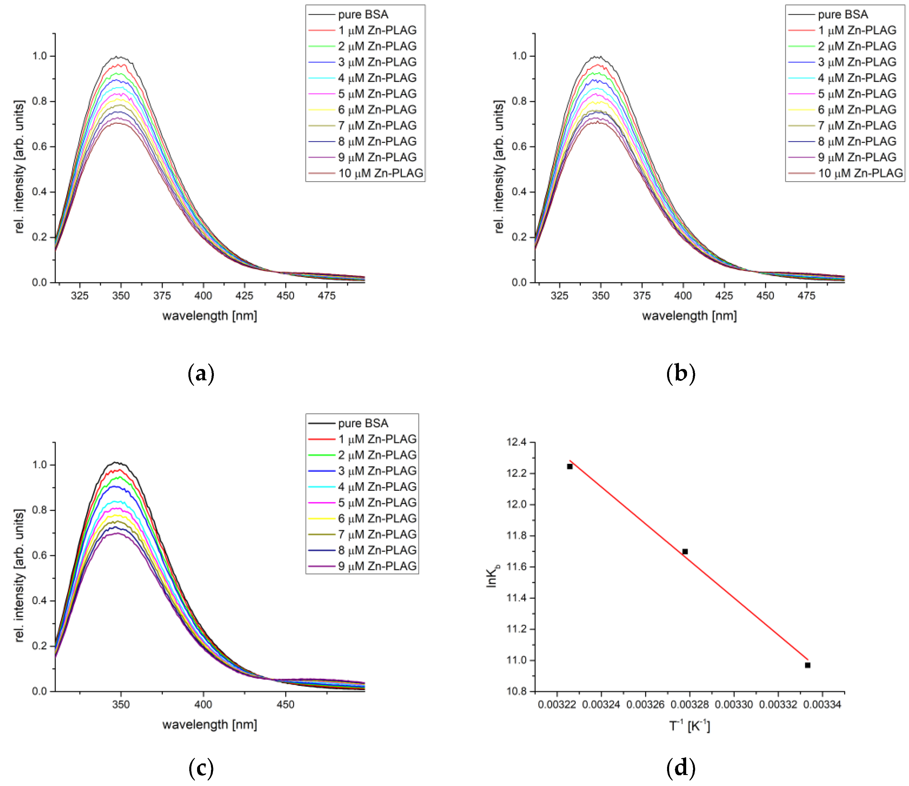 Ijms 24 14745 g007 Ijms 24 14745 g007