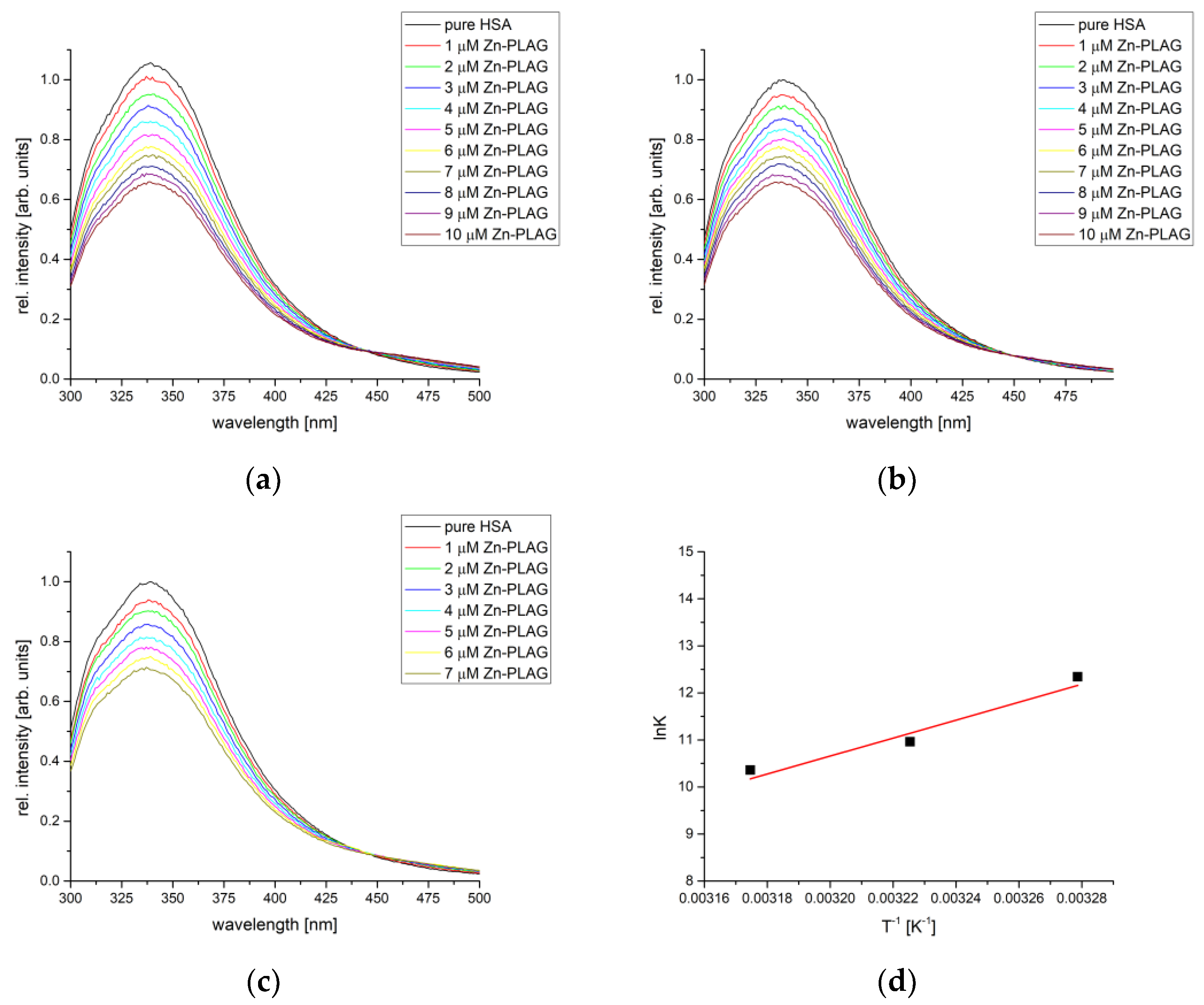 Ijms 24 14745 g009 Ijms 24 14745 g009