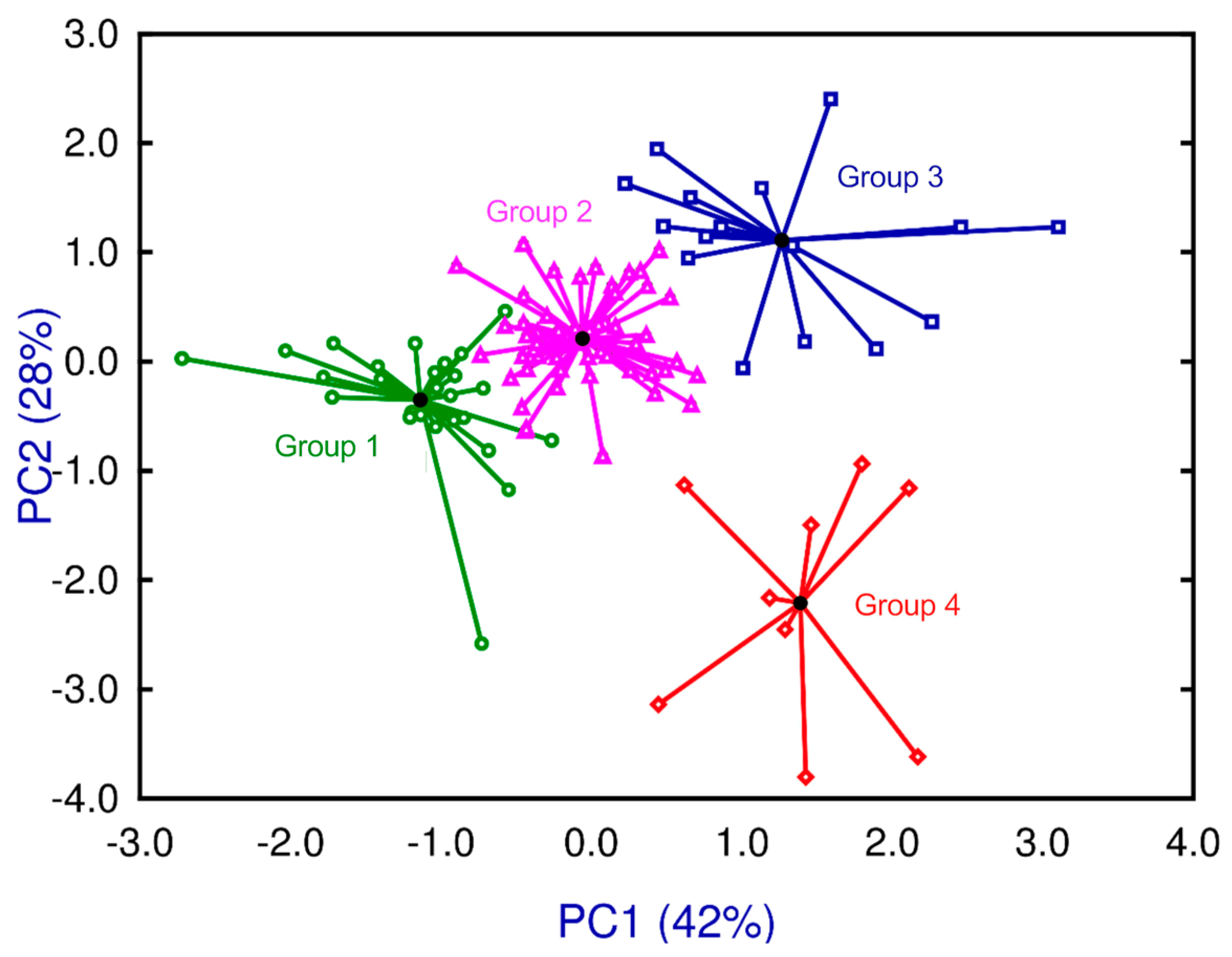 Ijms 24 14768 g002 Ijms 24 14768 g002