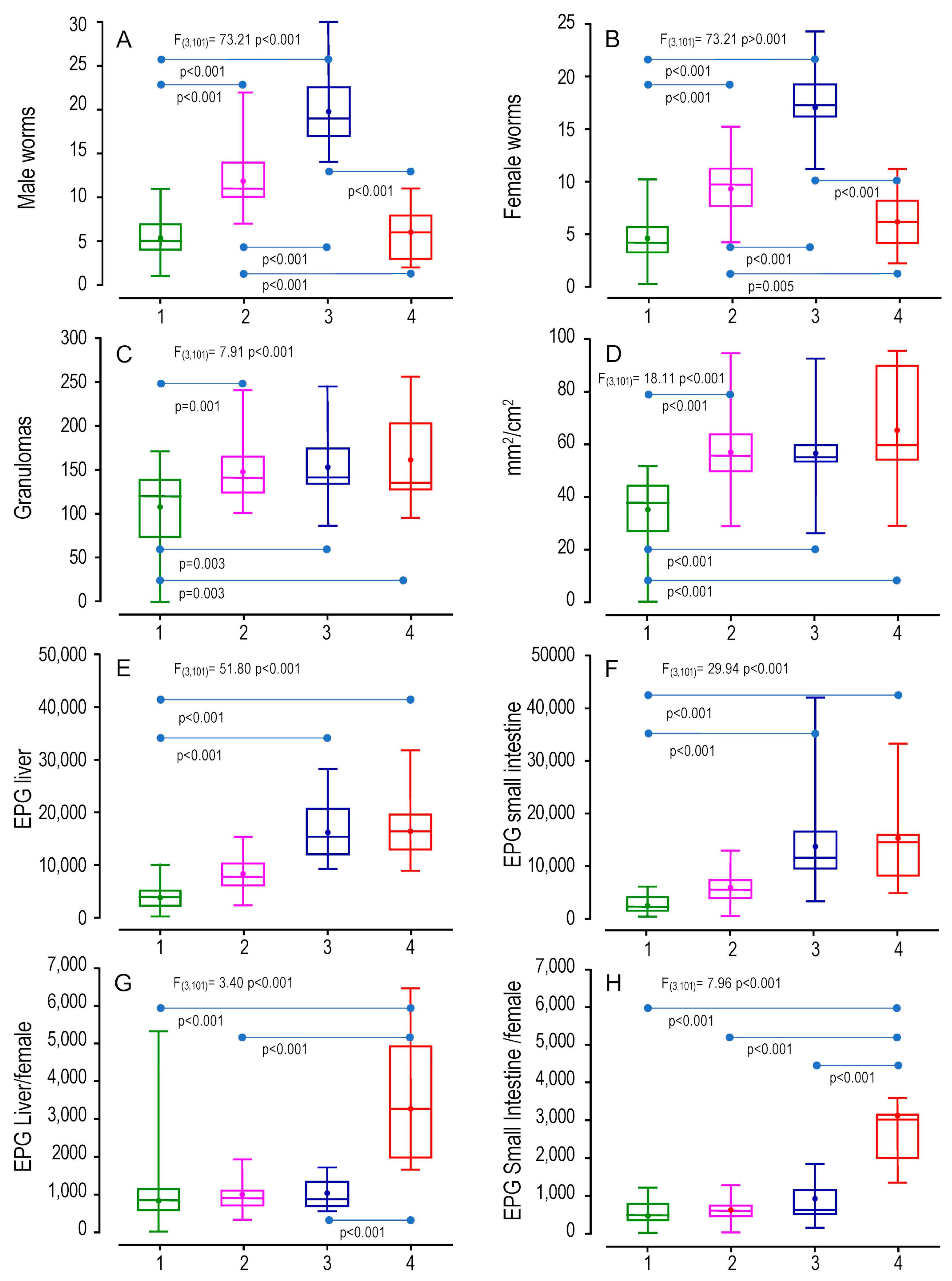 Ijms 24 14768 g003 Ijms 24 14768 g003