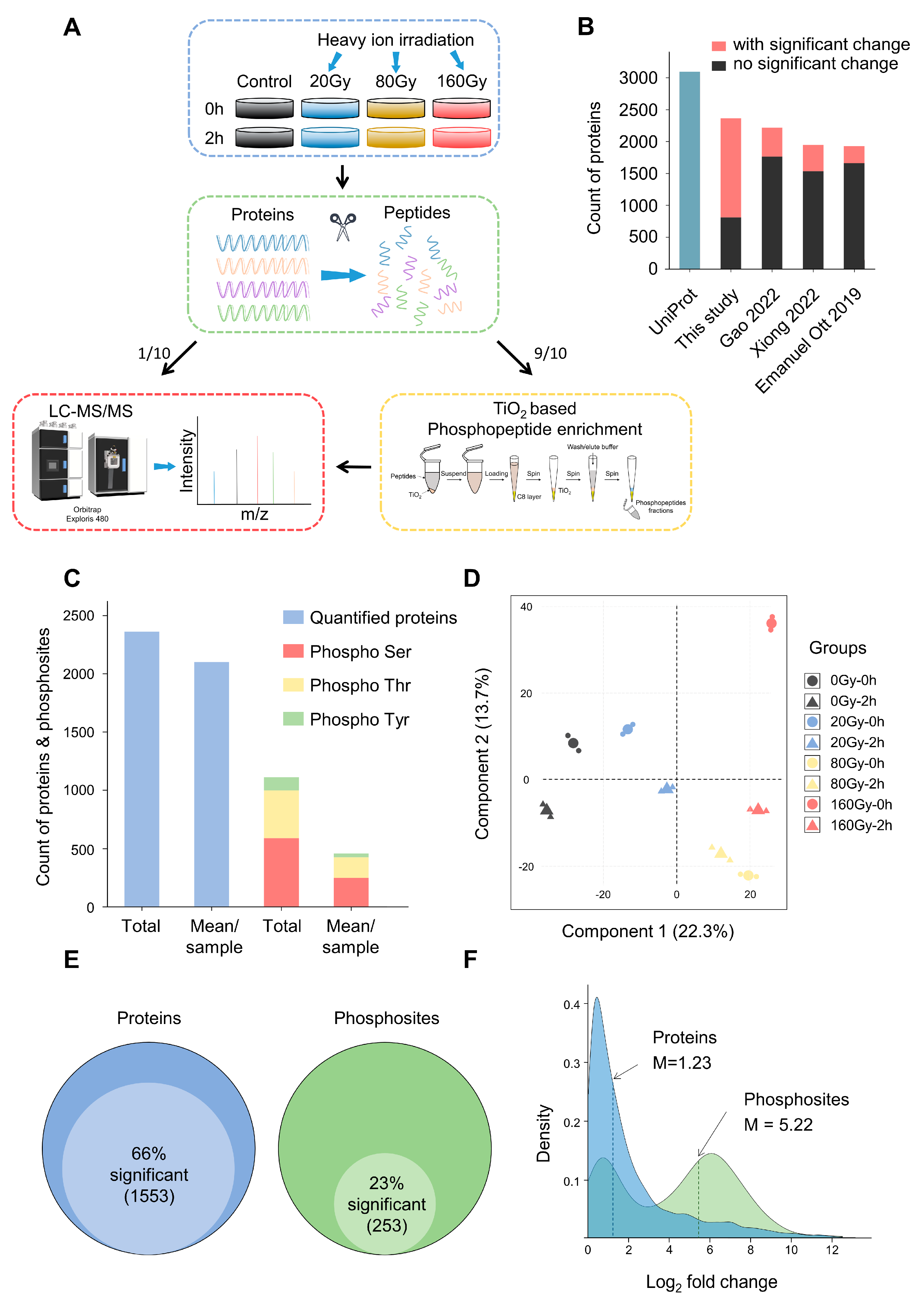 Deinococcus radiodurans: Radiation resistance – The Microbial