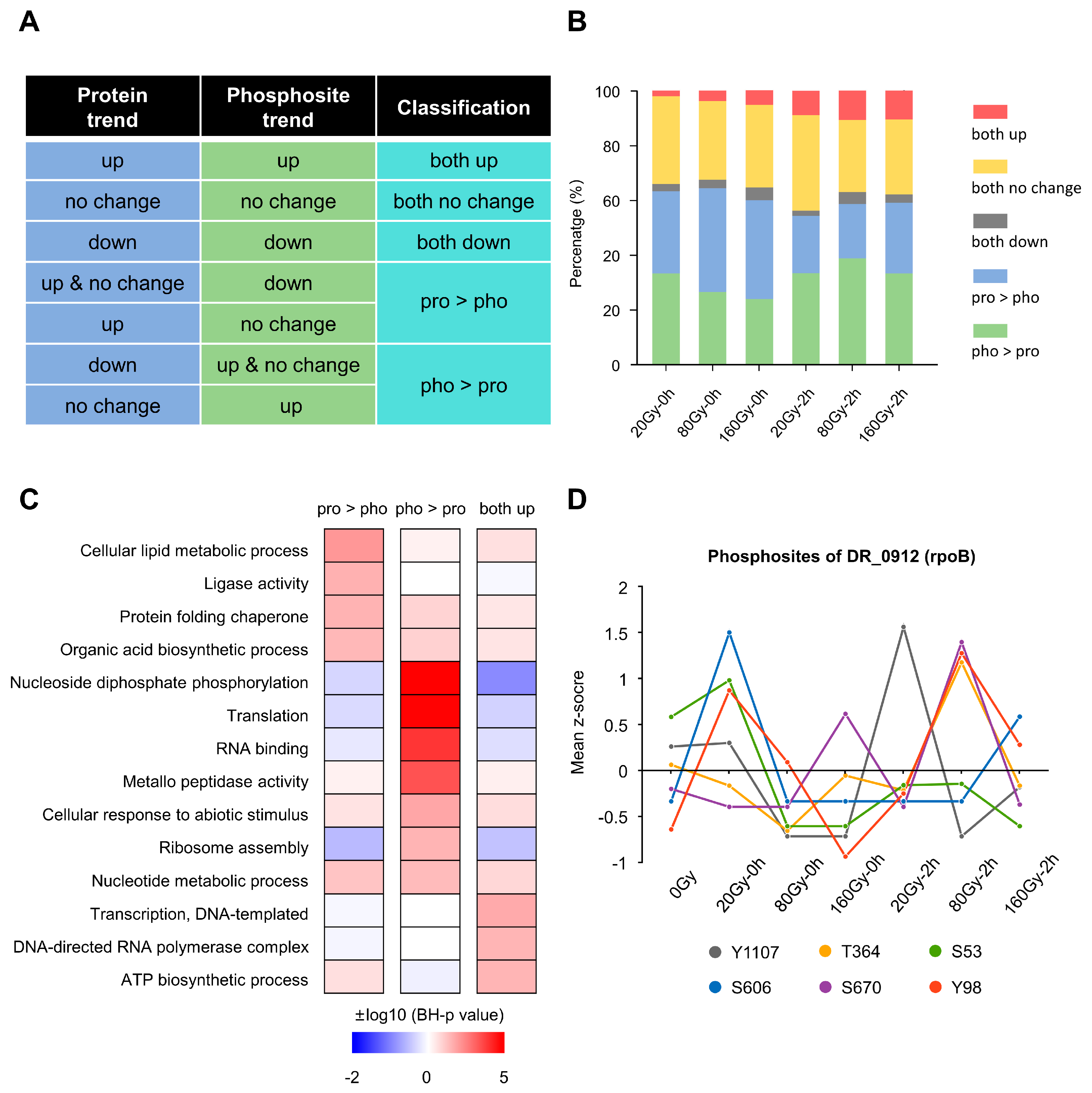 Ijms 24 14817 g005 Ijms 24 14817 g005