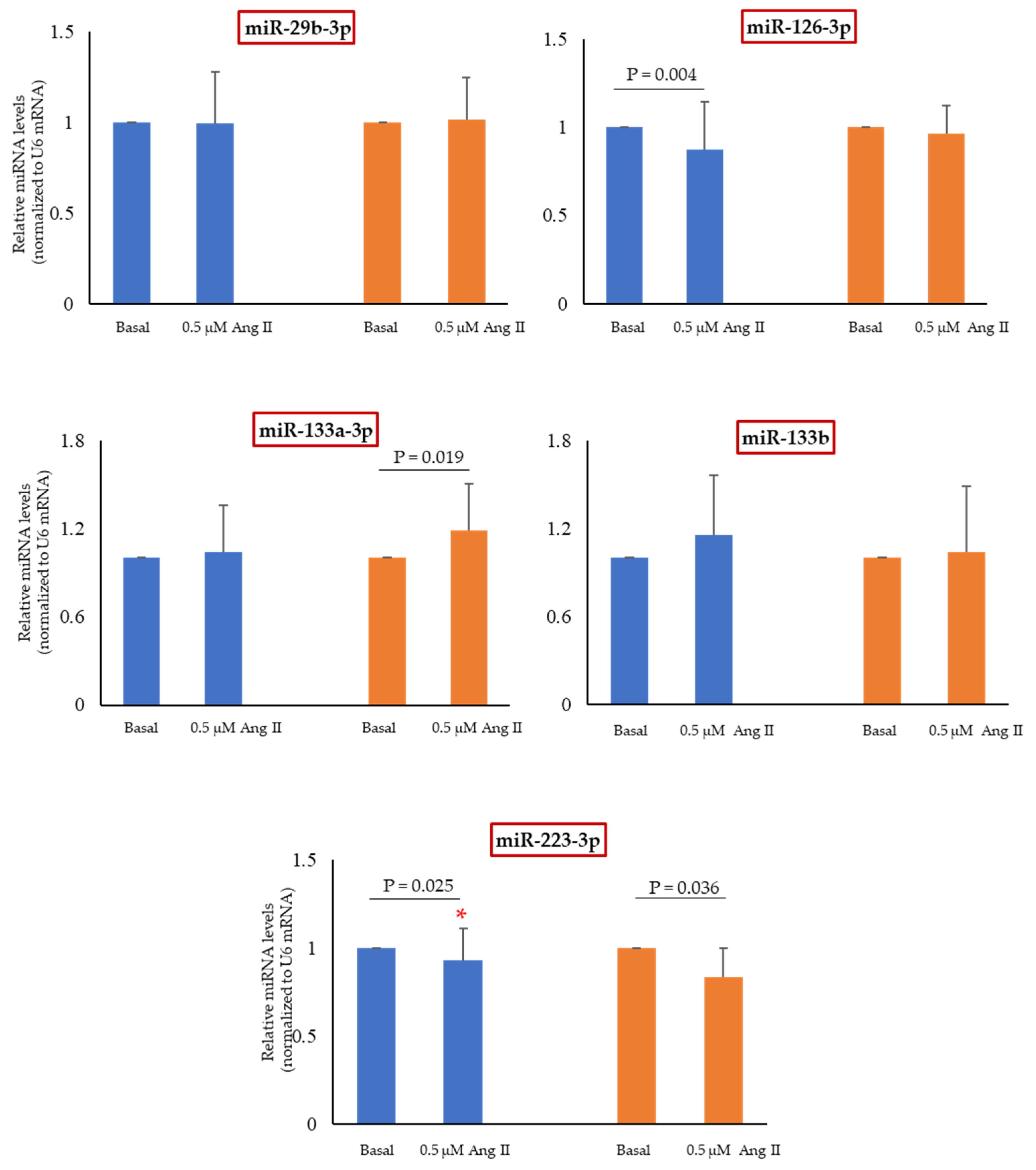 Ijms 24 14929 g006 Ijms 24 14929 g006