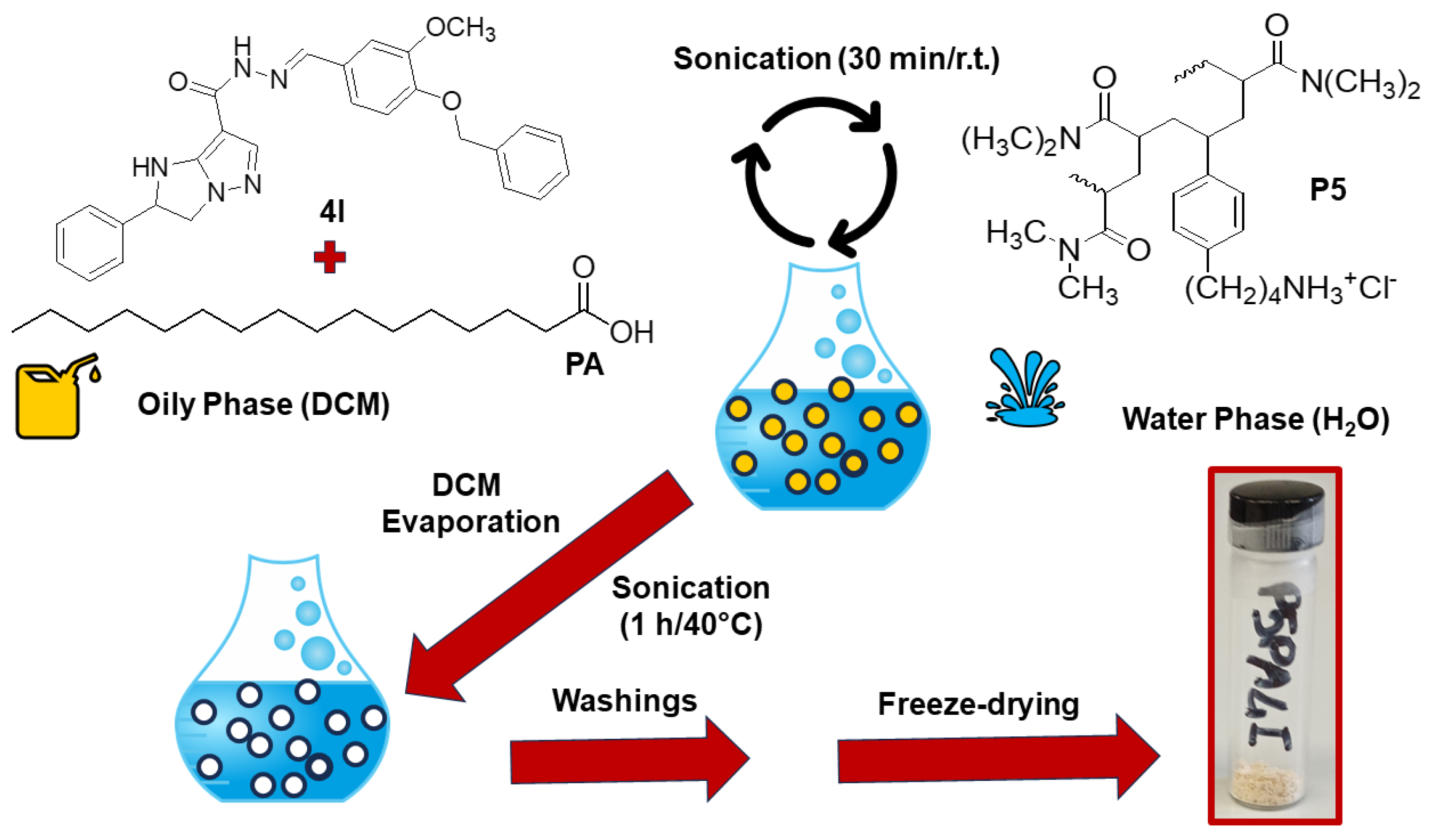Ijms 24 15027 sch001