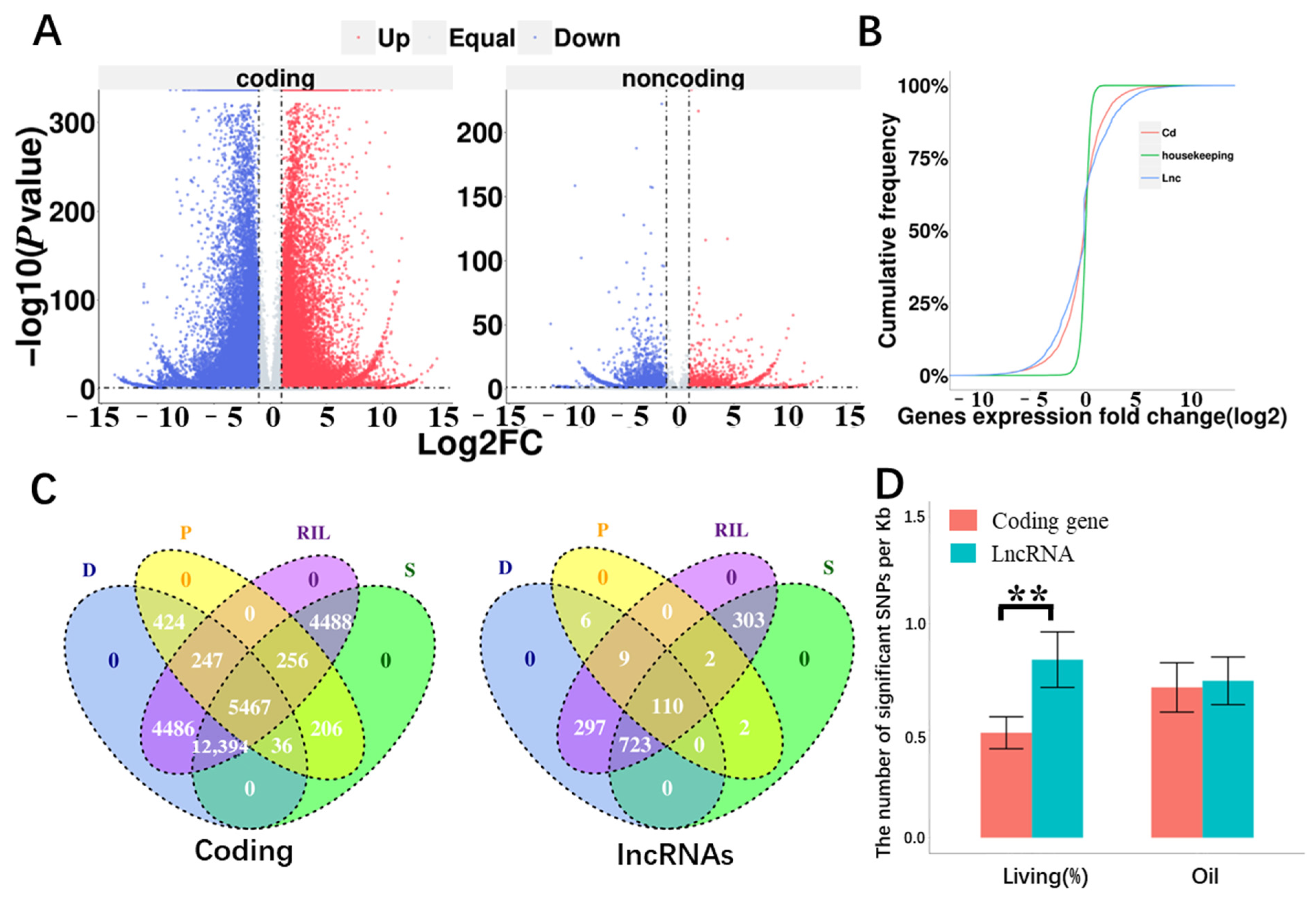 Ijms 24 15039 g003 Ijms 24 15039 g003