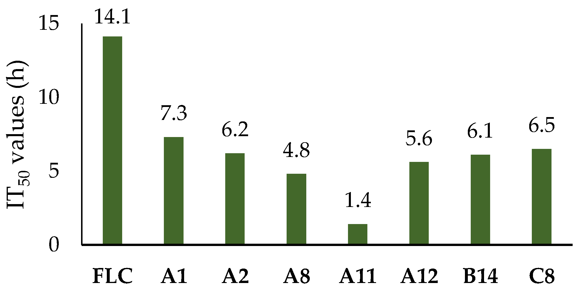 Ijms 24 15120 g004 Ijms 24 15120 g004