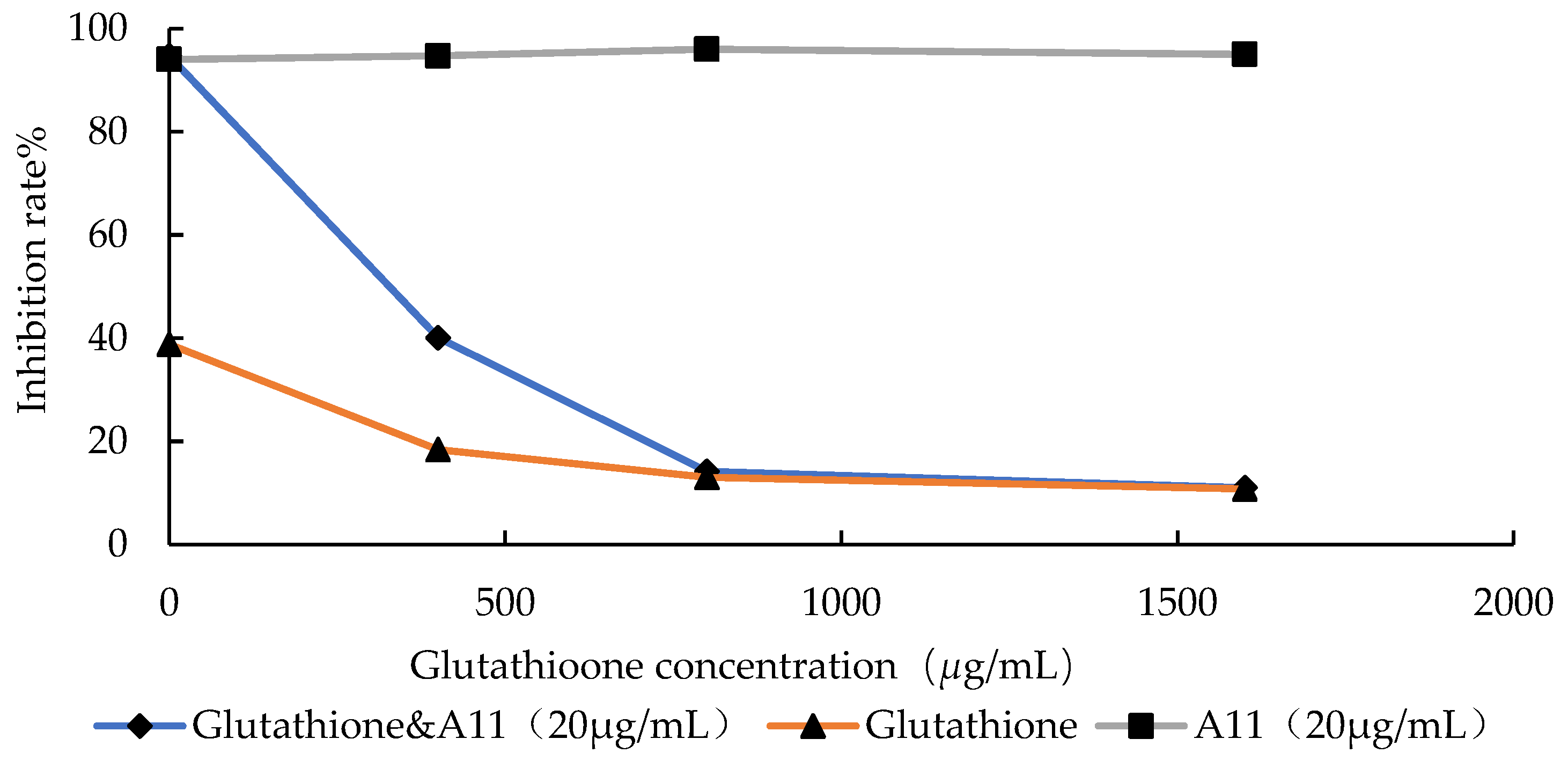 Ijms 24 15120 g005 Ijms 24 15120 g005