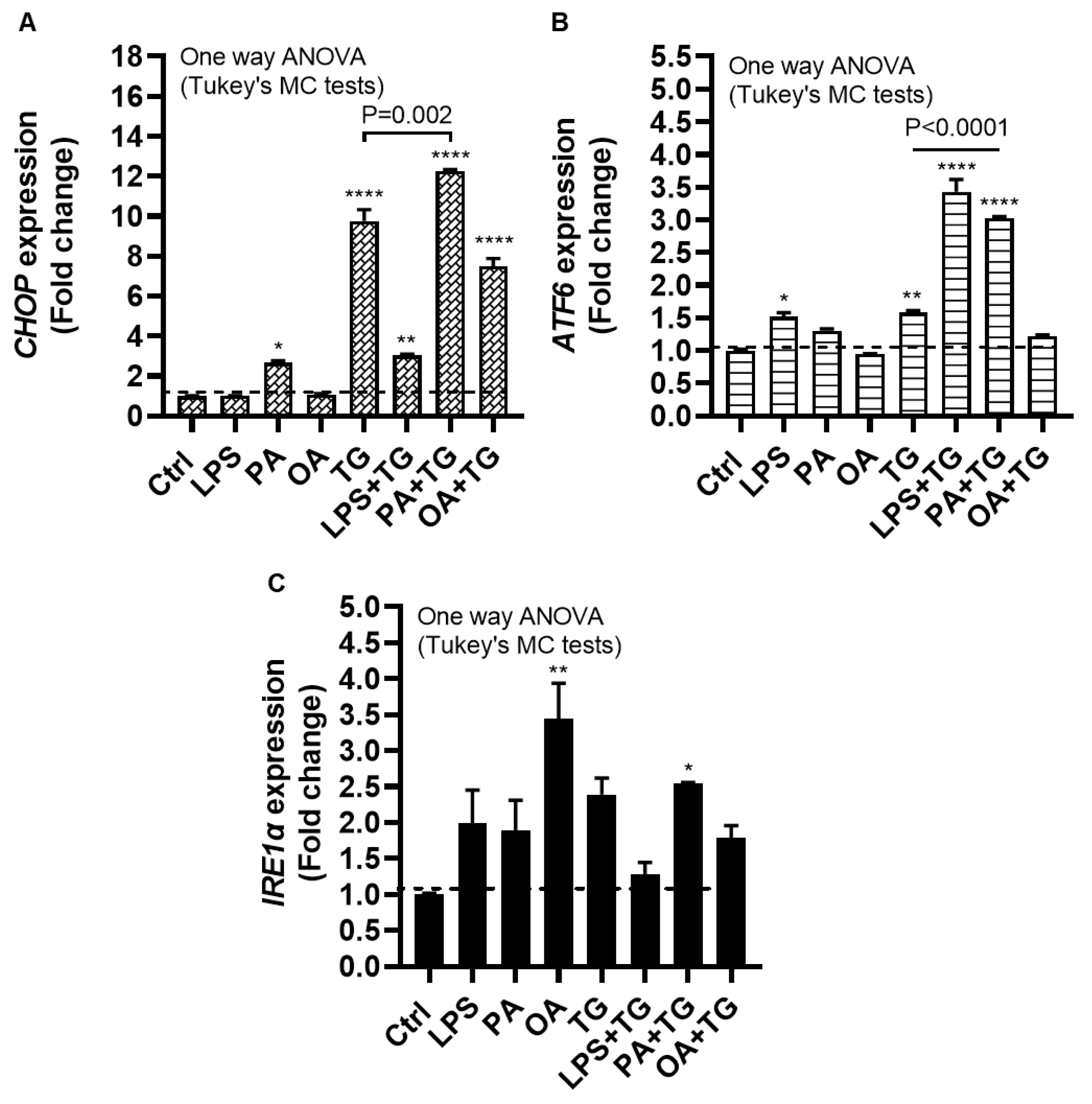 Ijms 24 15186 g003 Ijms 24 15186 g003