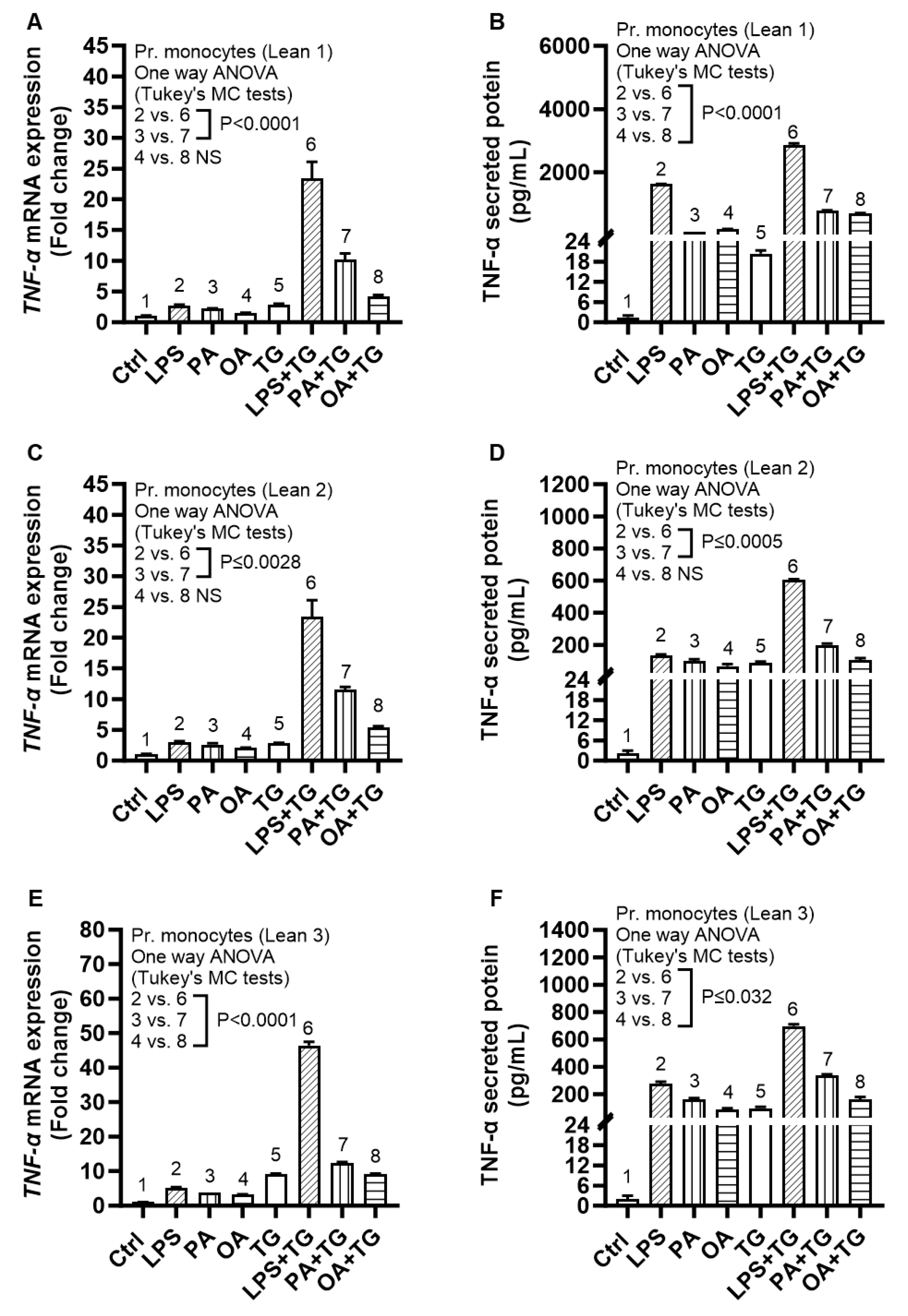 Ijms 24 15186 g007 Ijms 24 15186 g007