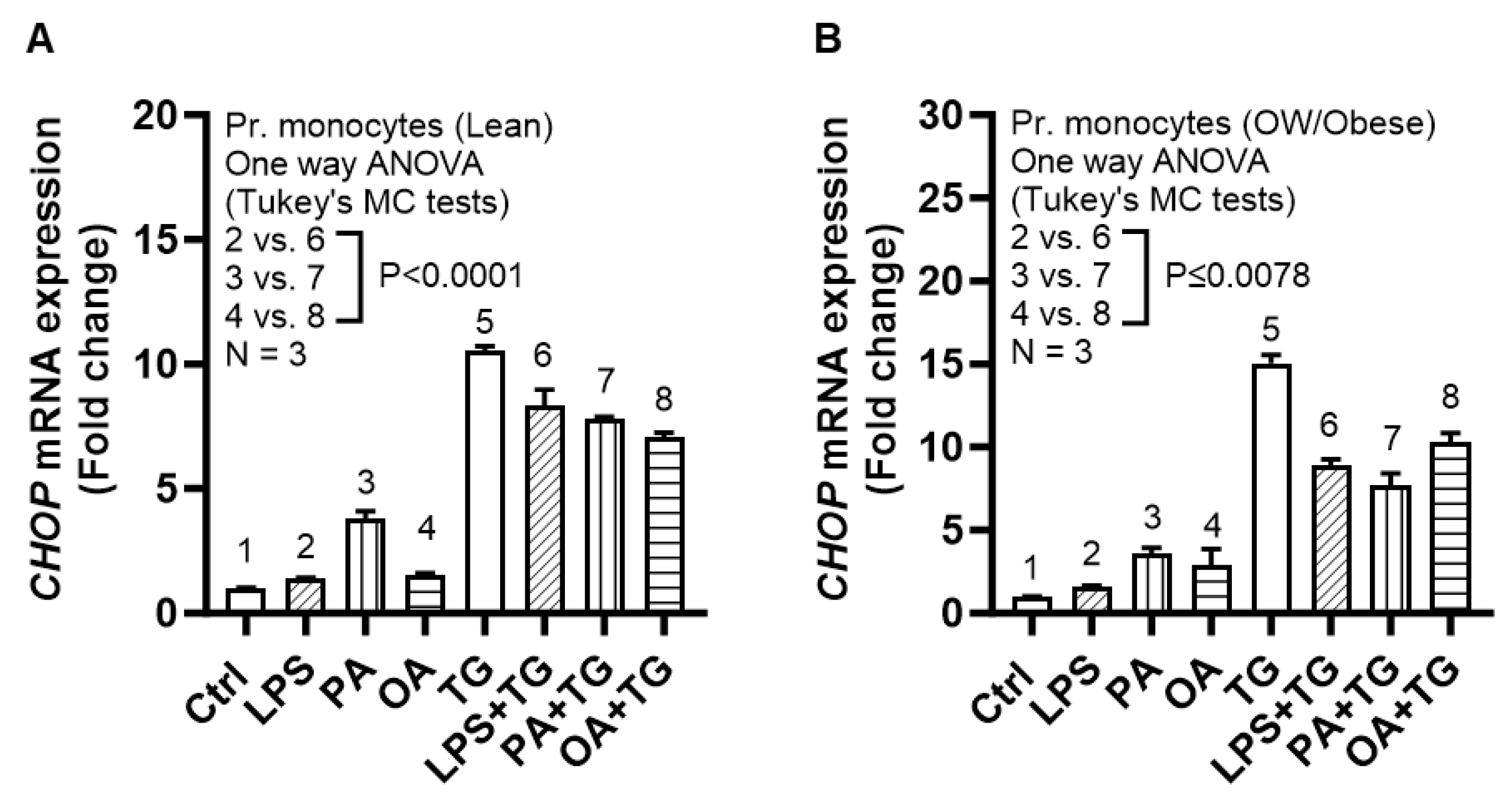 Ijms 24 15186 g009 Ijms 24 15186 g009